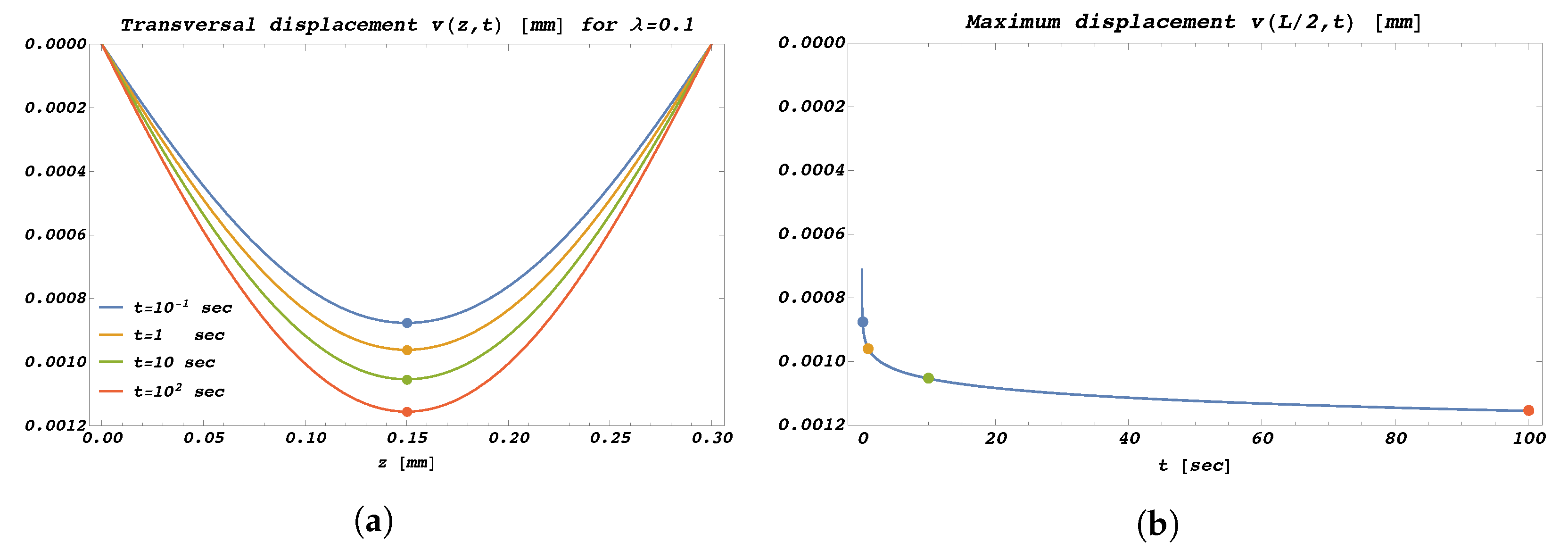 Mathematics 10 00477 g002 Mathematics 10 00477 g002
