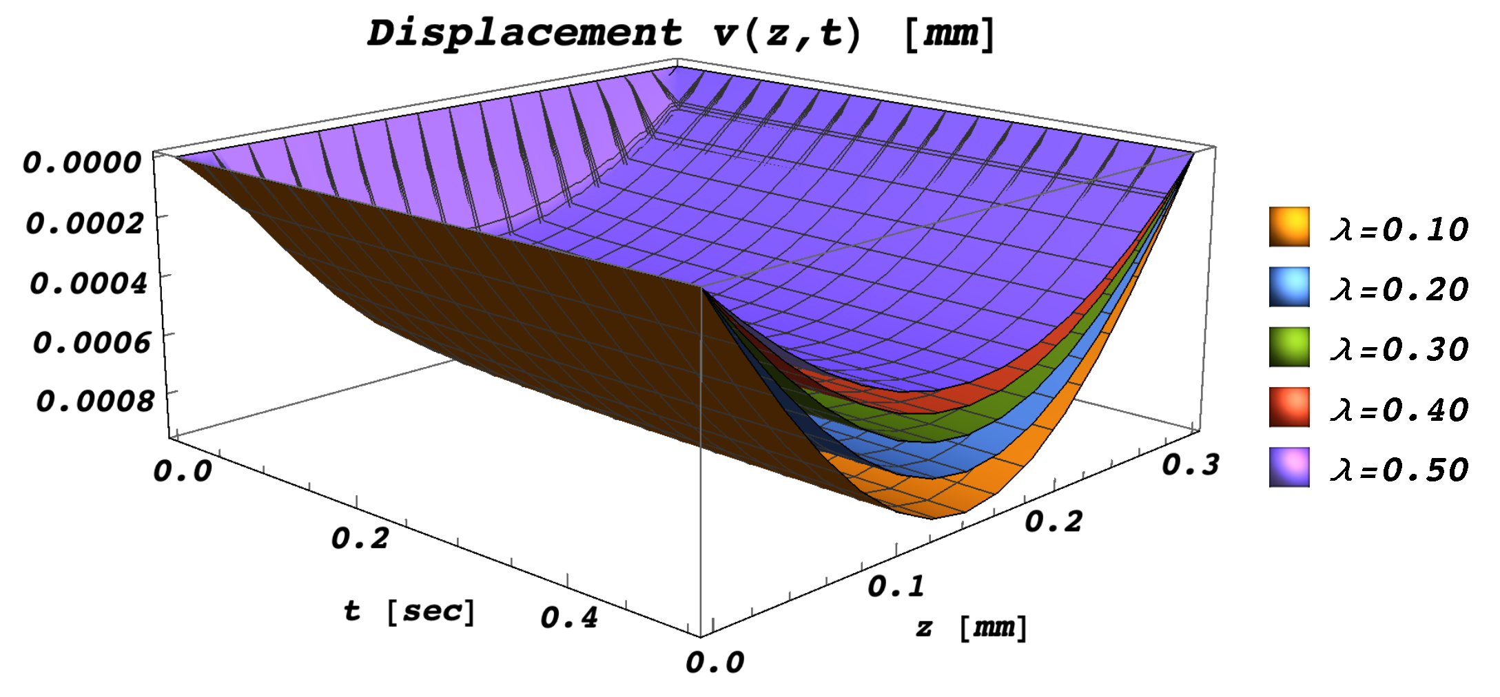 Mathematics 10 00477 g003 Mathematics 10 00477 g003