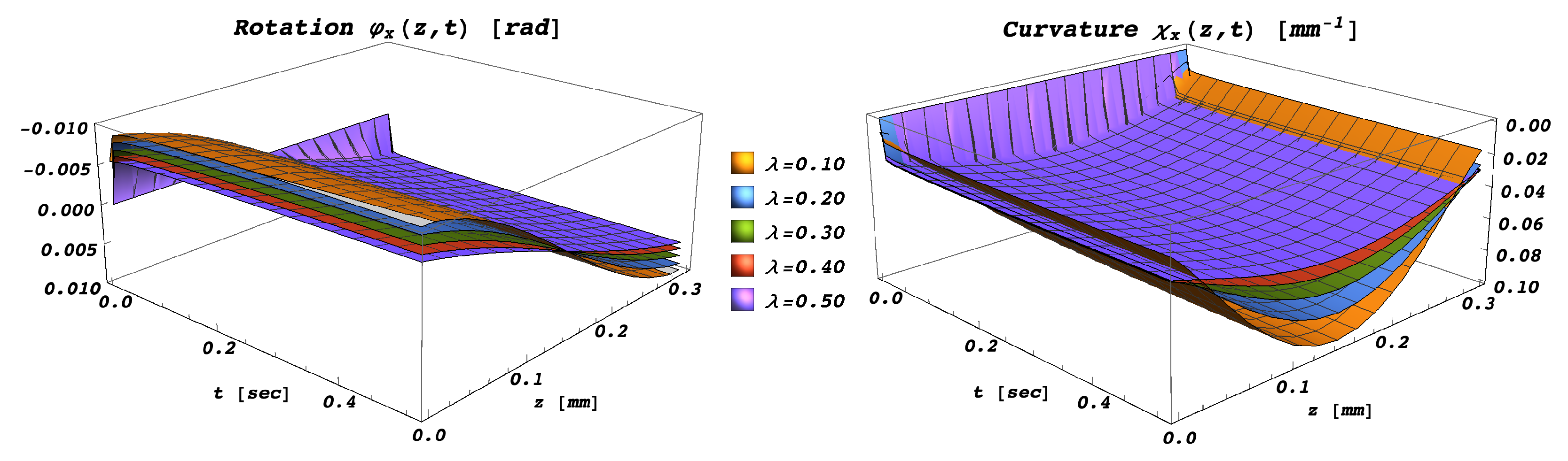 Mathematics 10 00477 g004 Mathematics 10 00477 g004