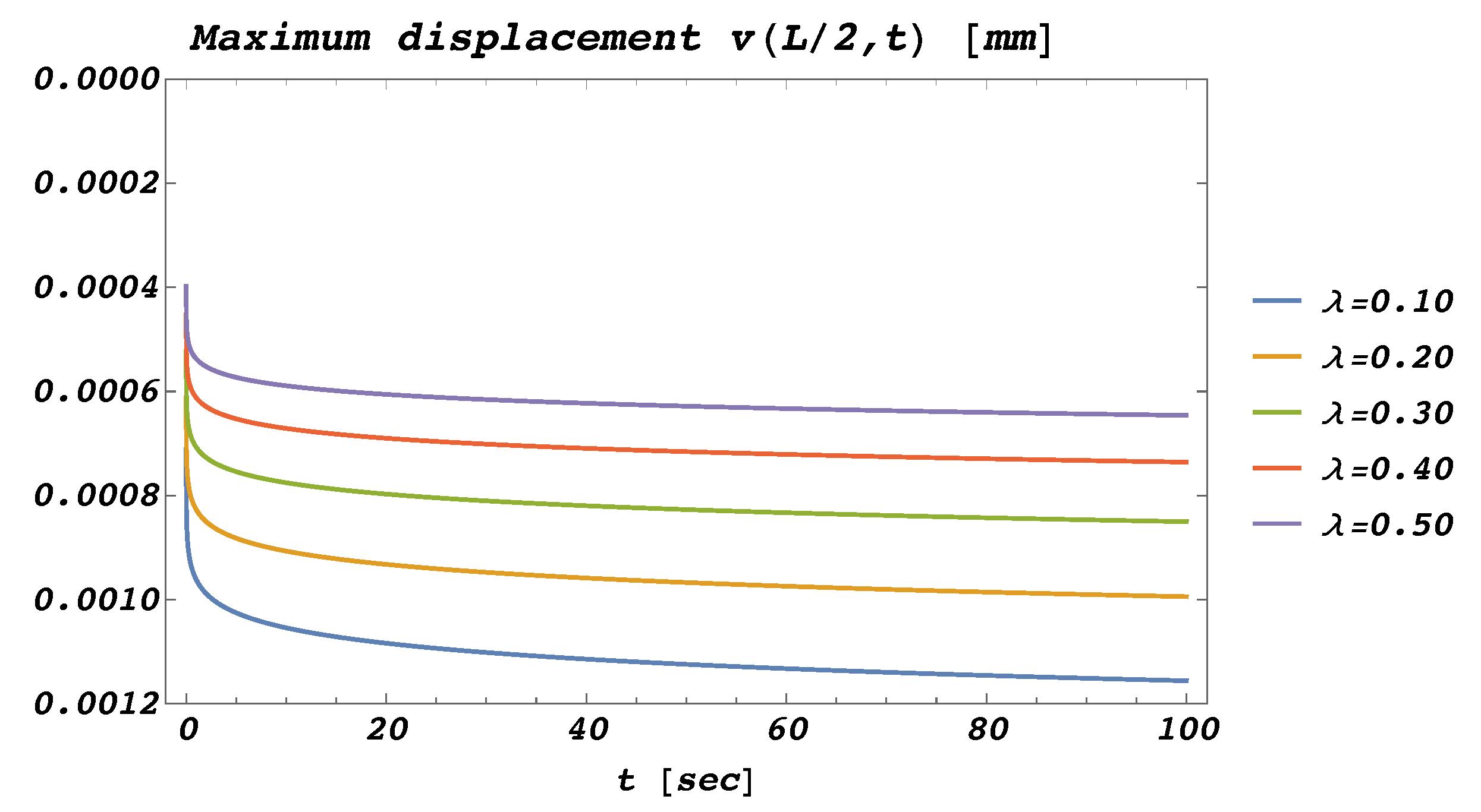 Mathematics 10 00477 g005 Mathematics 10 00477 g005