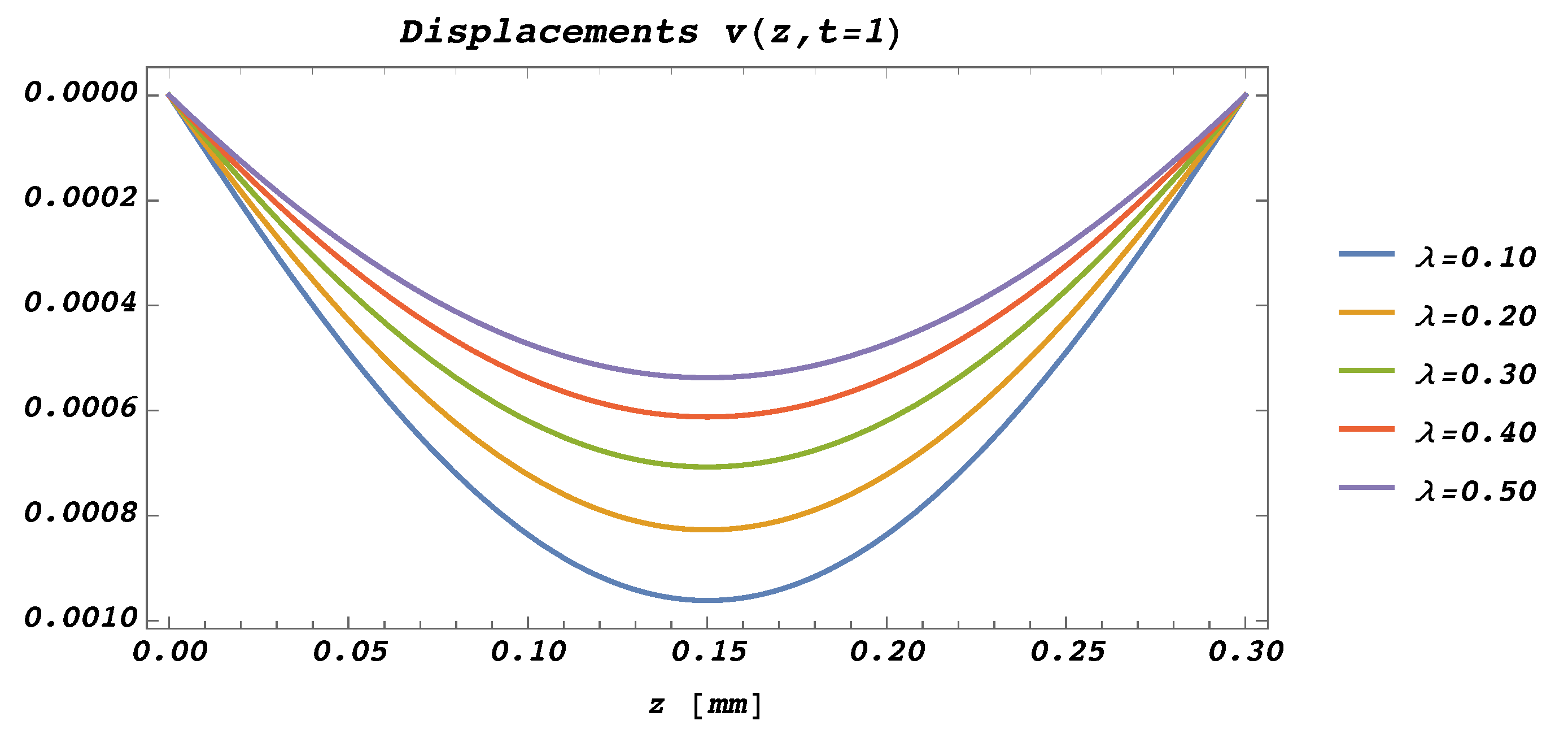 Mathematics 10 00477 g006 Mathematics 10 00477 g006