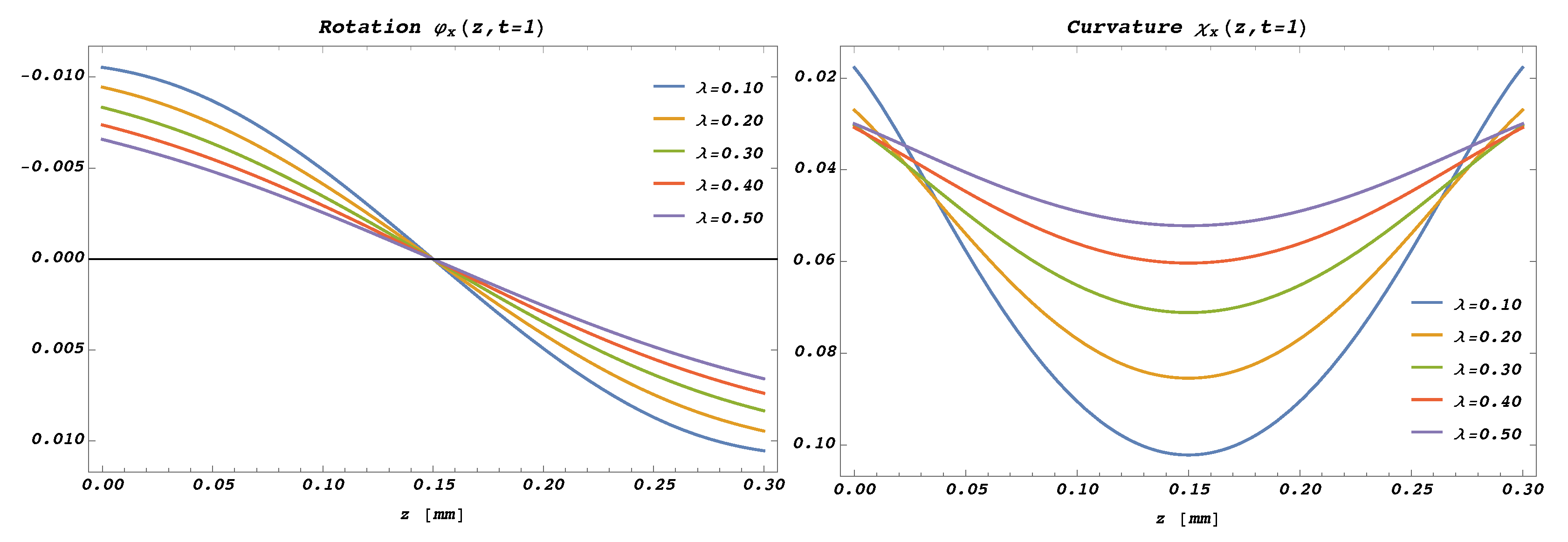 Mathematics 10 00477 g007 Mathematics 10 00477 g007