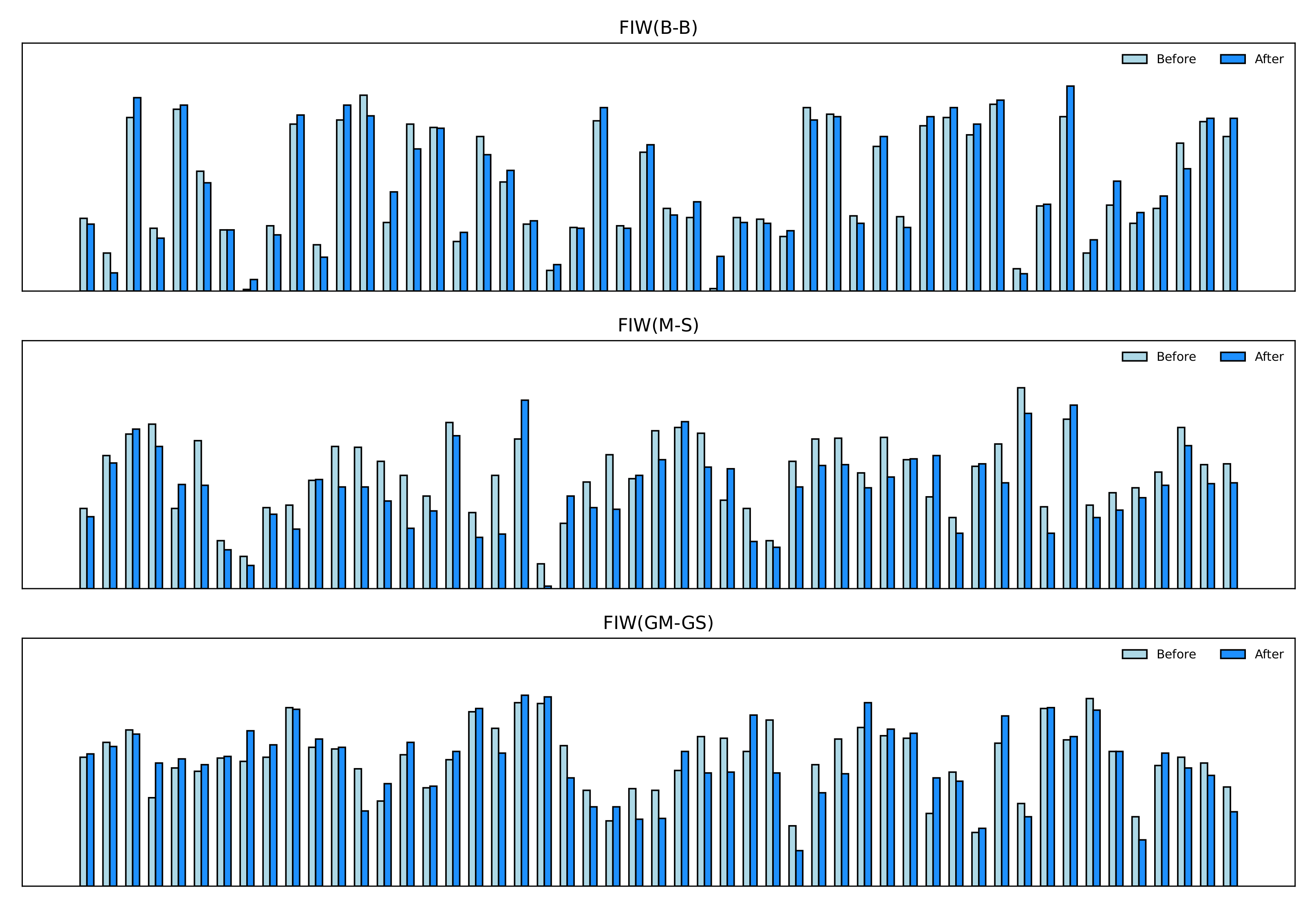 Mathematics 10 00480 g007