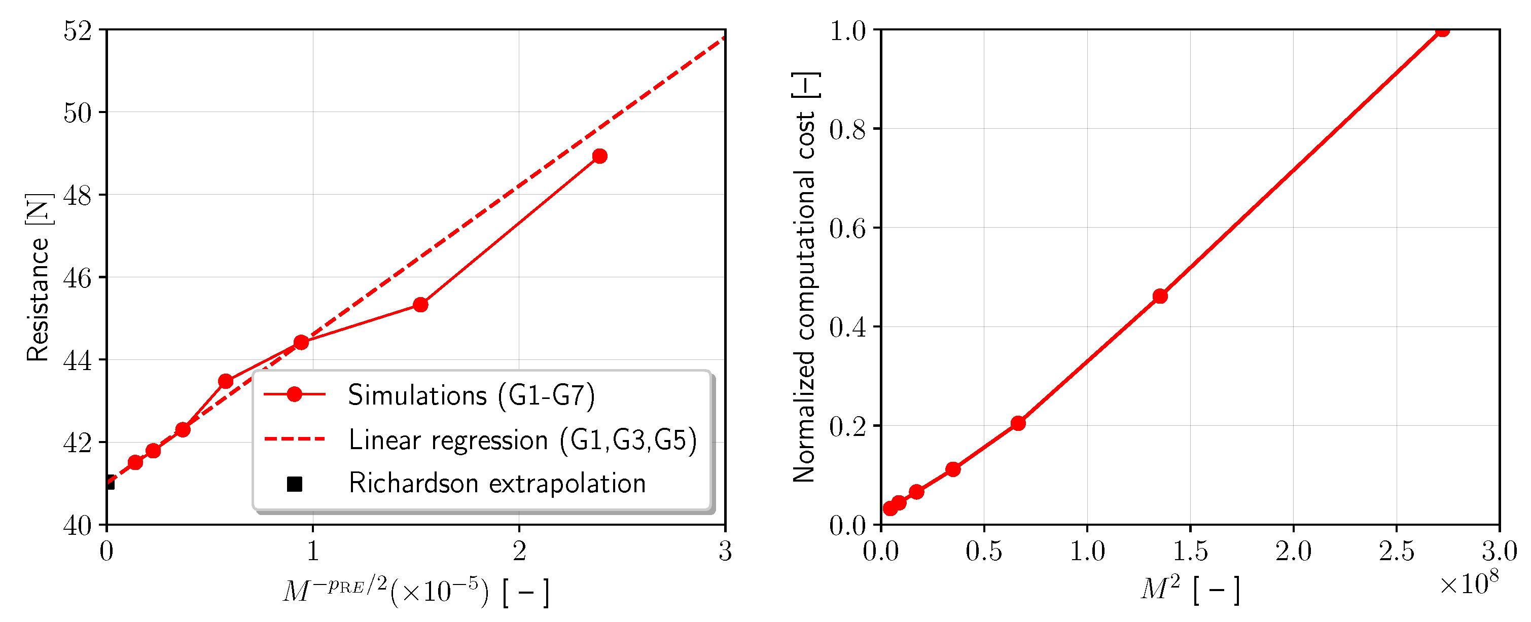 Mathematics 10 00481 g002