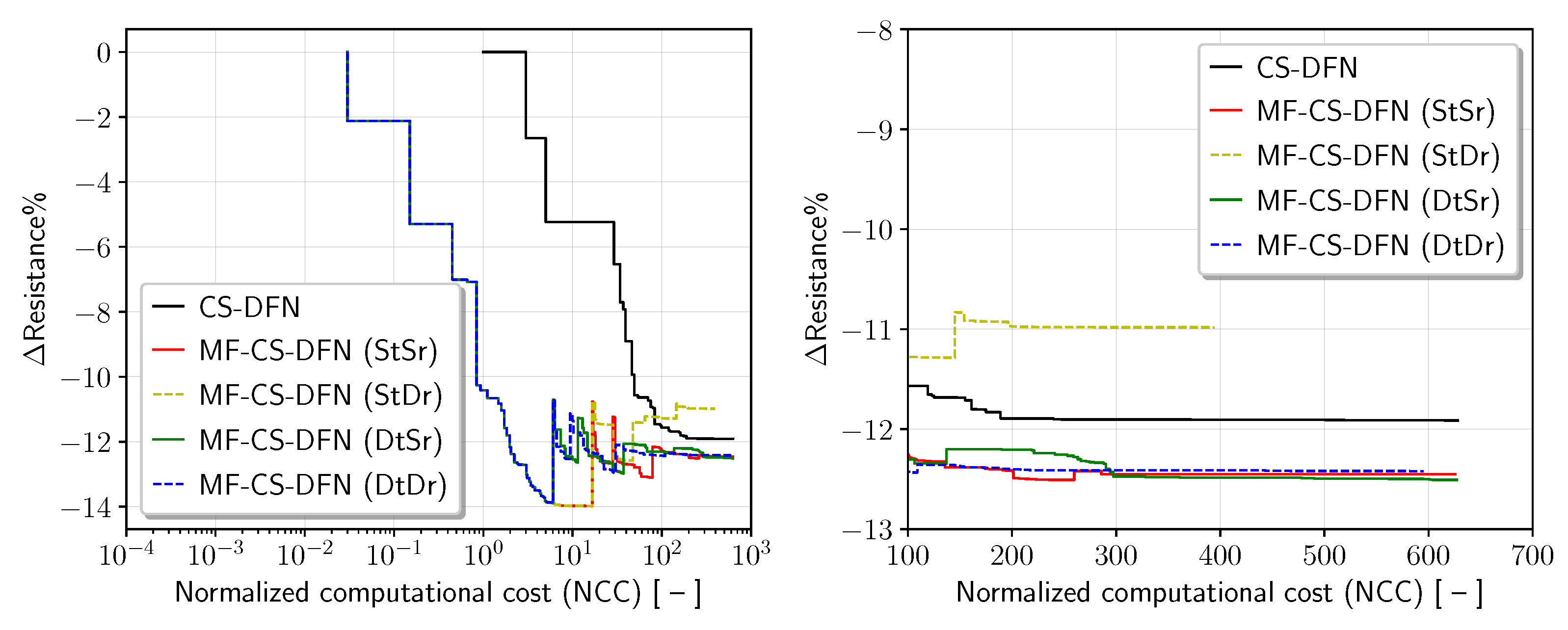 Mathematics 10 00481 g004