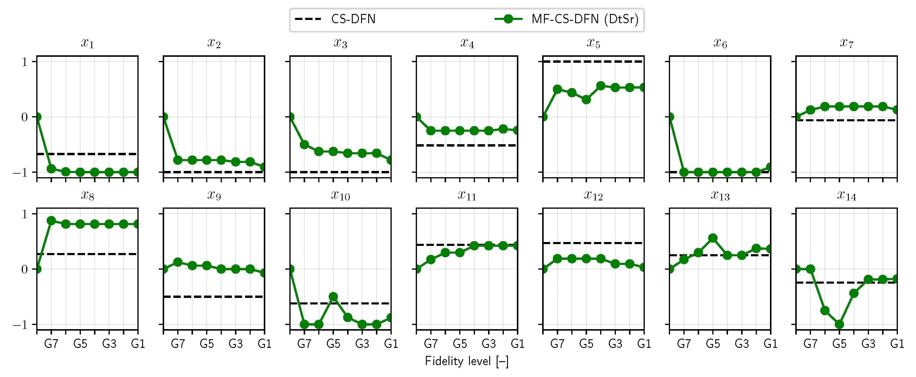 Mathematics 10 00481 g007