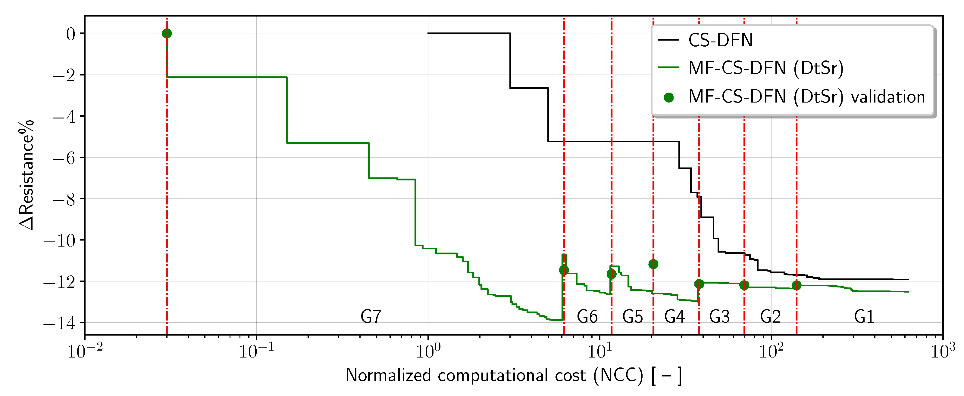 Mathematics 10 00481 g008