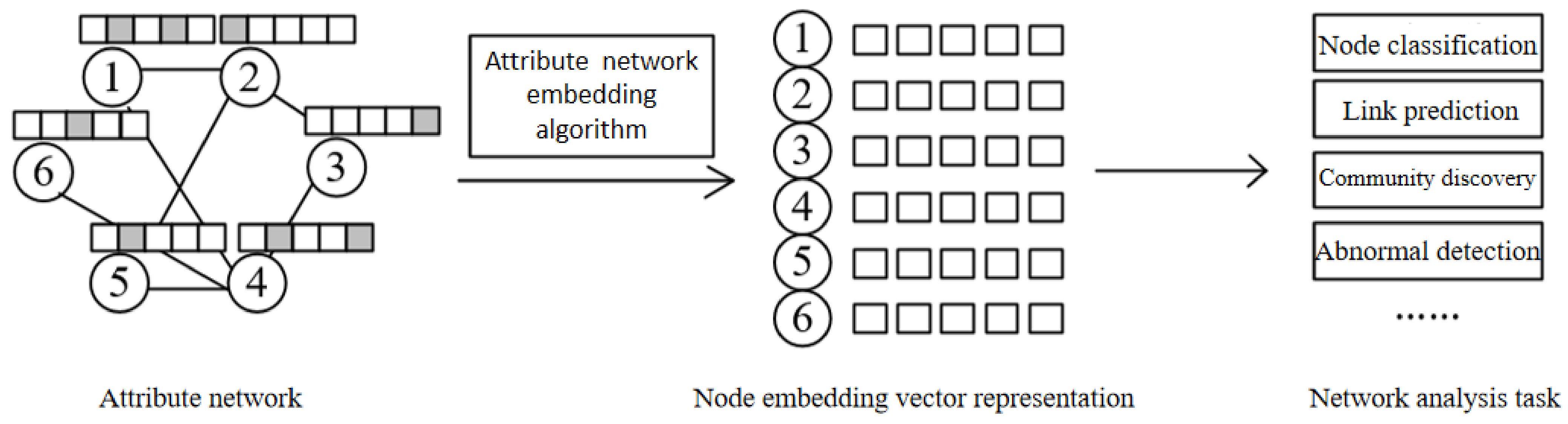 Mathematics 10 00485 g001