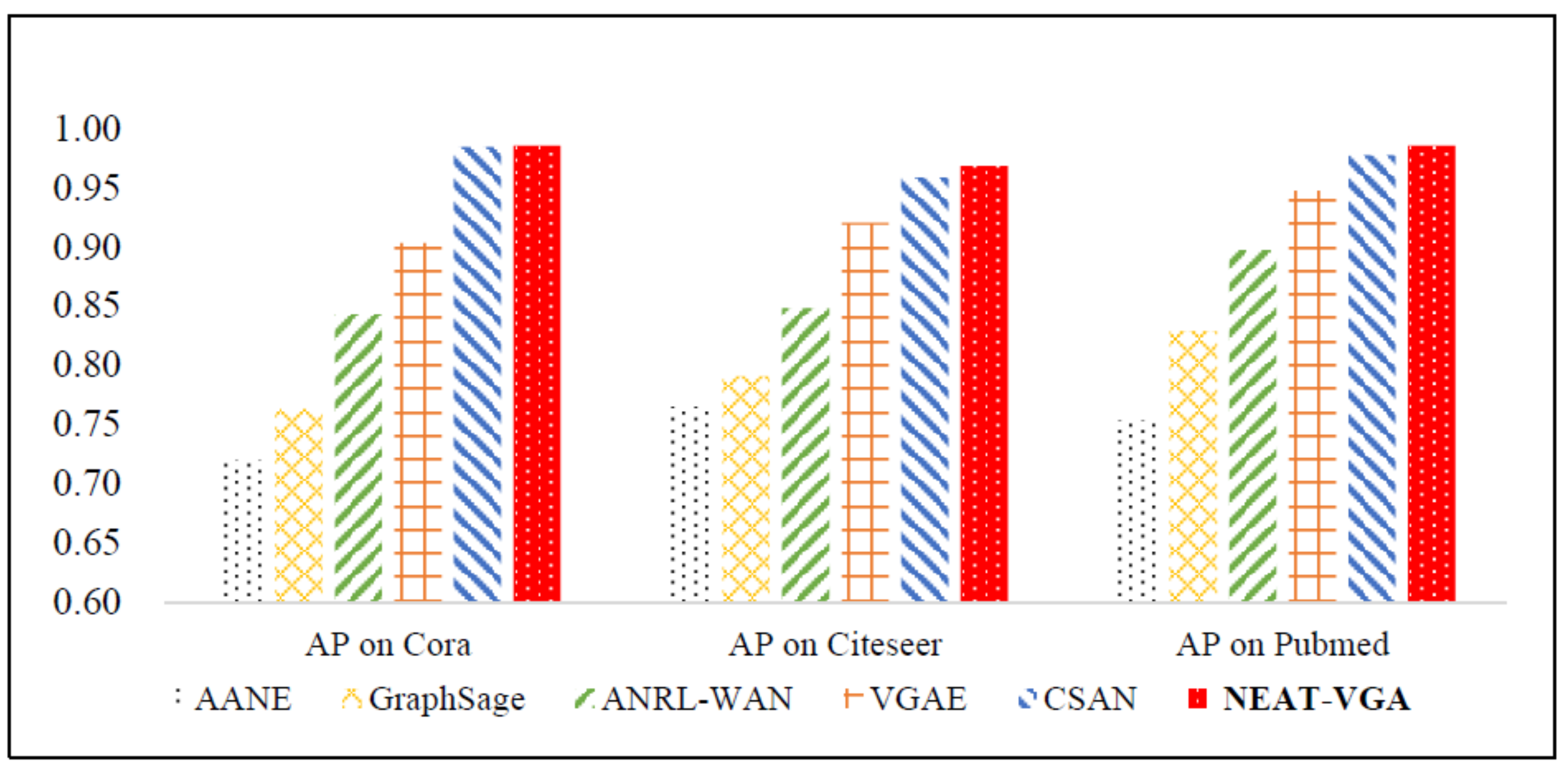 Mathematics 10 00485 g005
