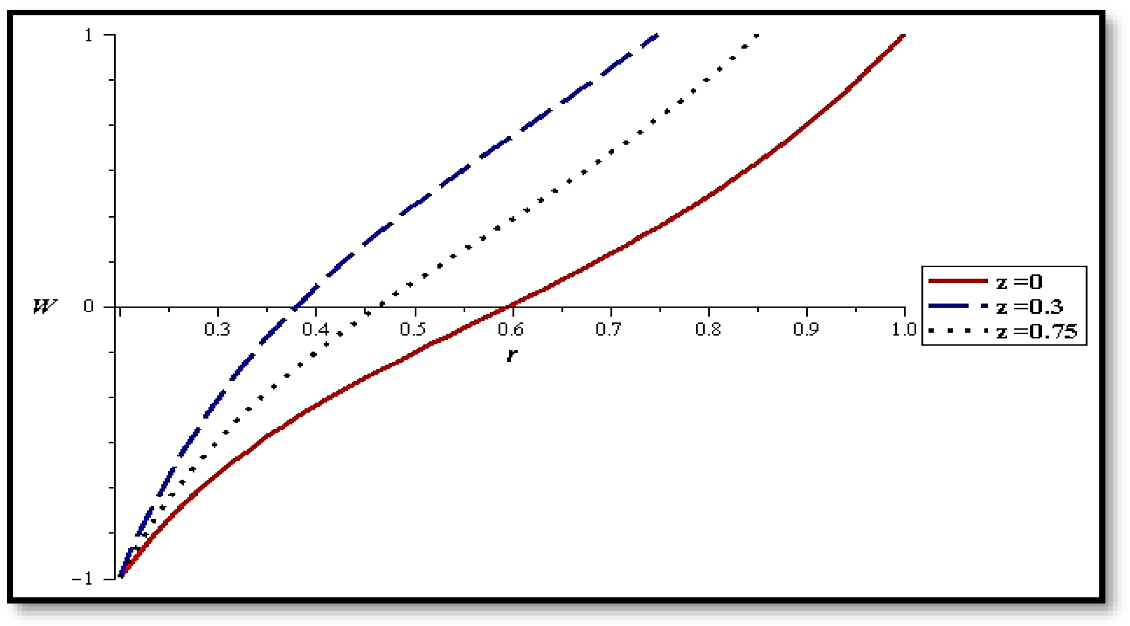 Mathematics 10 00492 g003