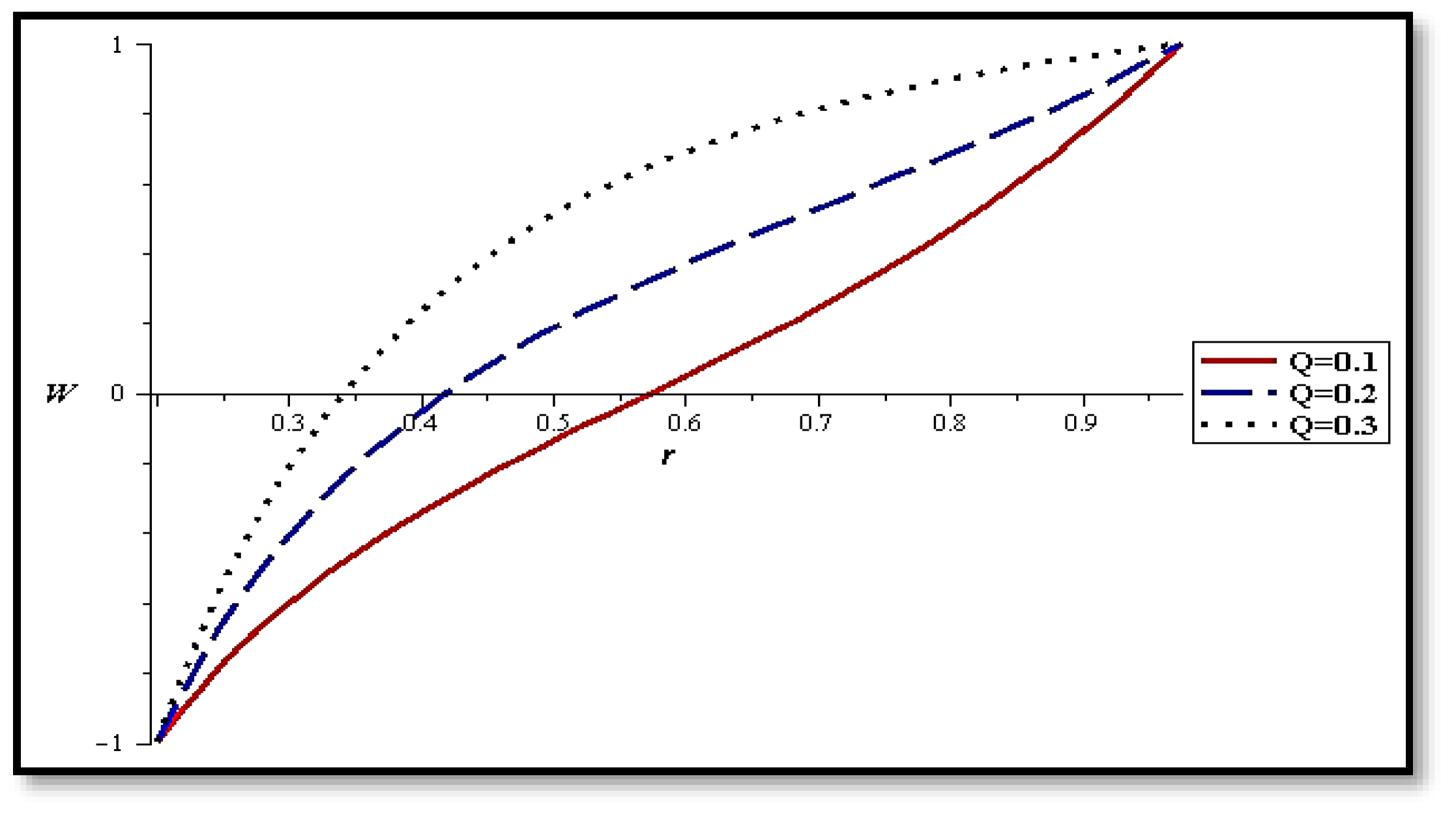 Mathematics 10 00492 g004