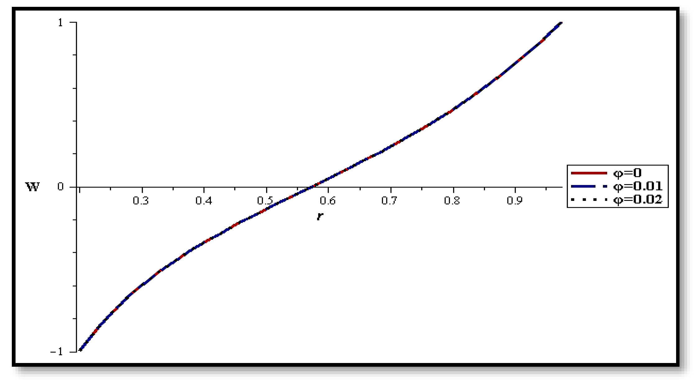 Mathematics 10 00492 g005