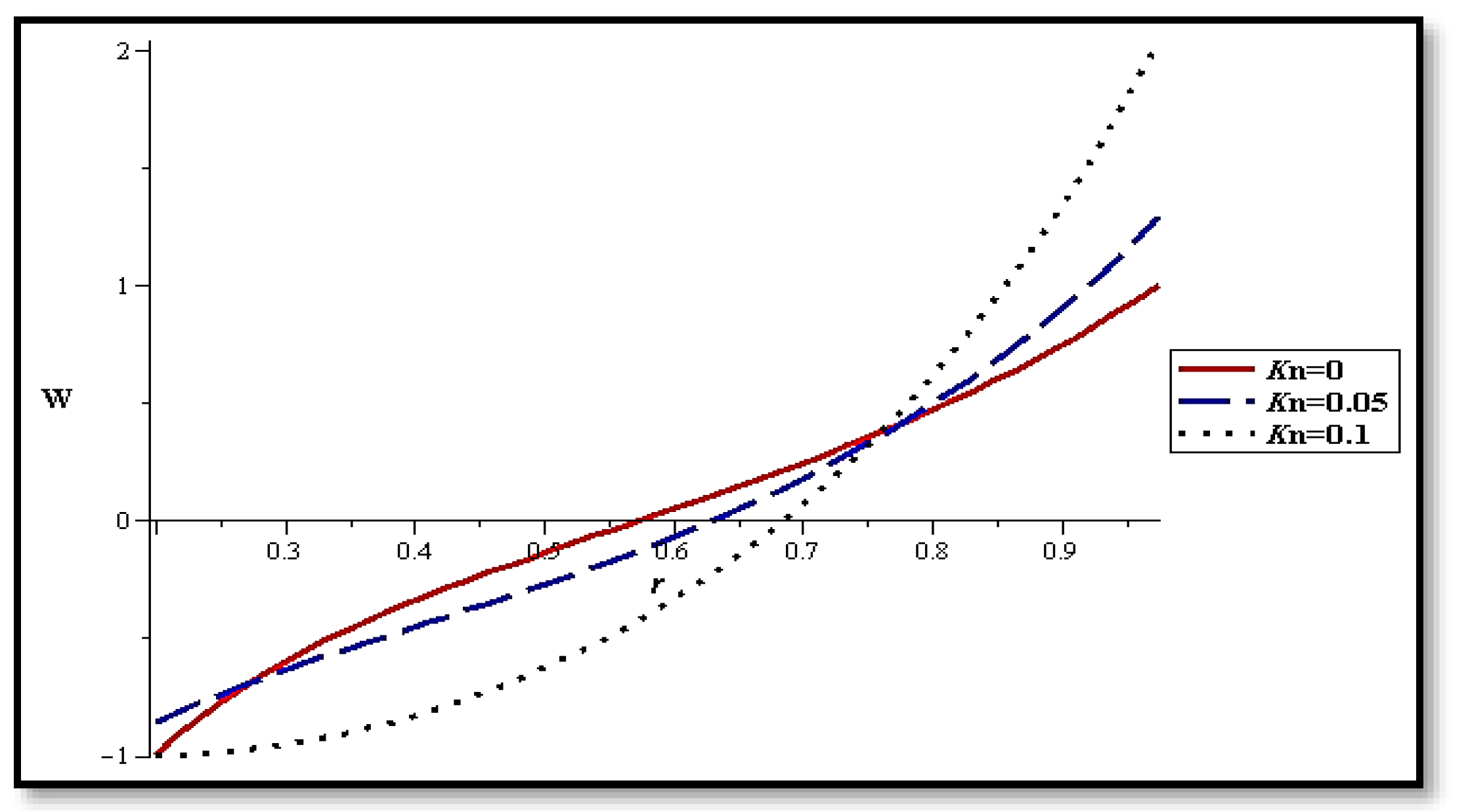 Mathematics 10 00492 g006