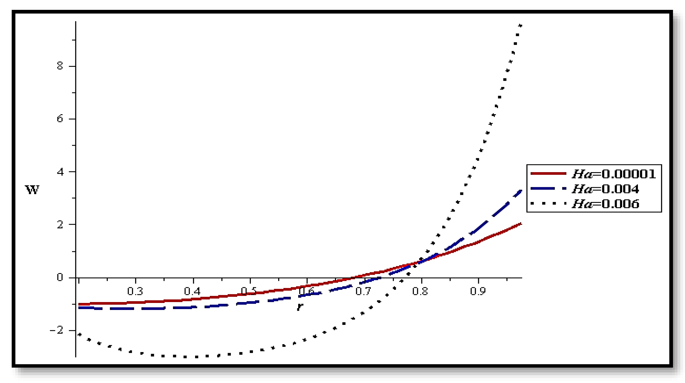 Mathematics 10 00492 g007