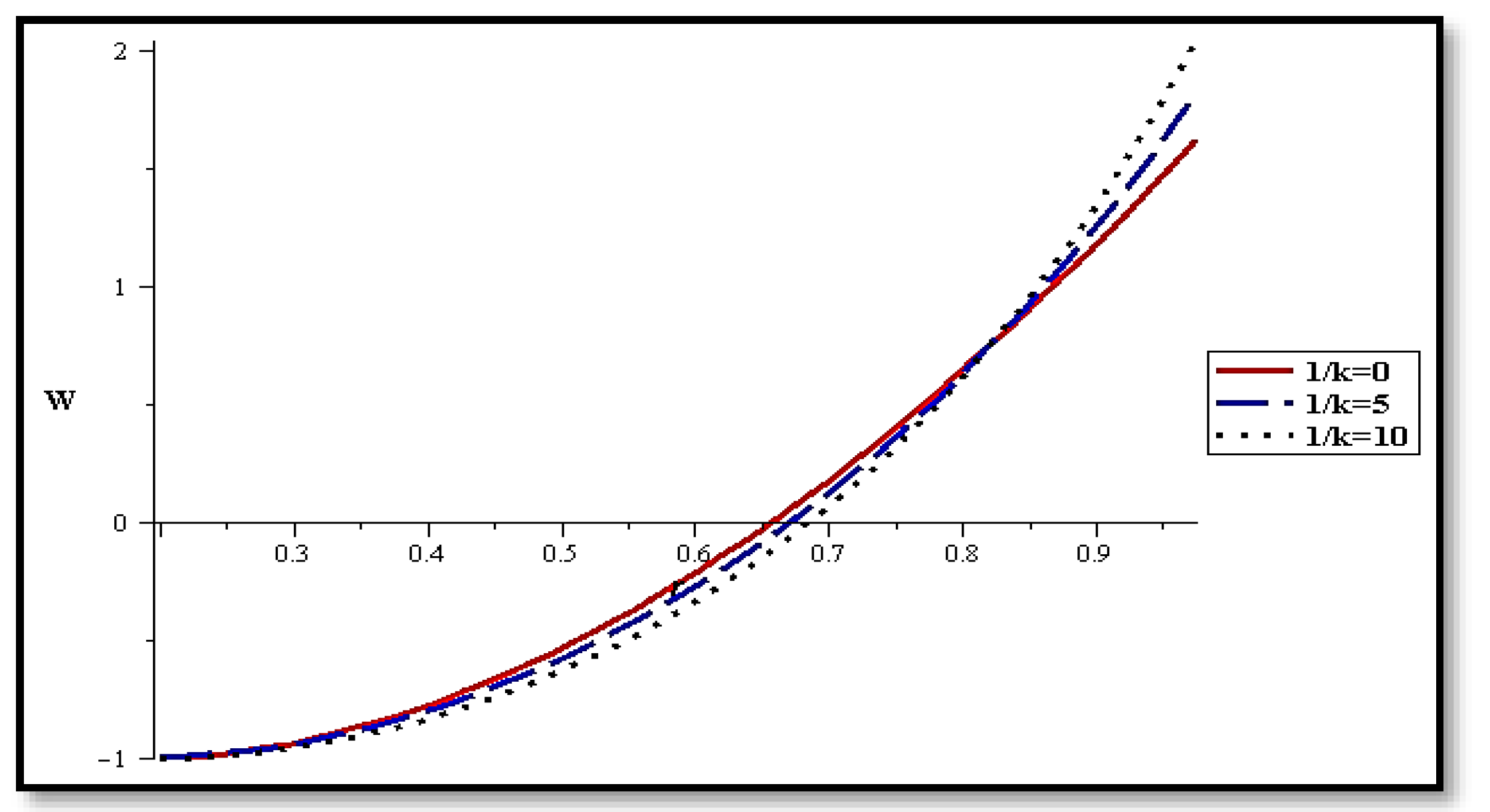 Mathematics 10 00492 g008