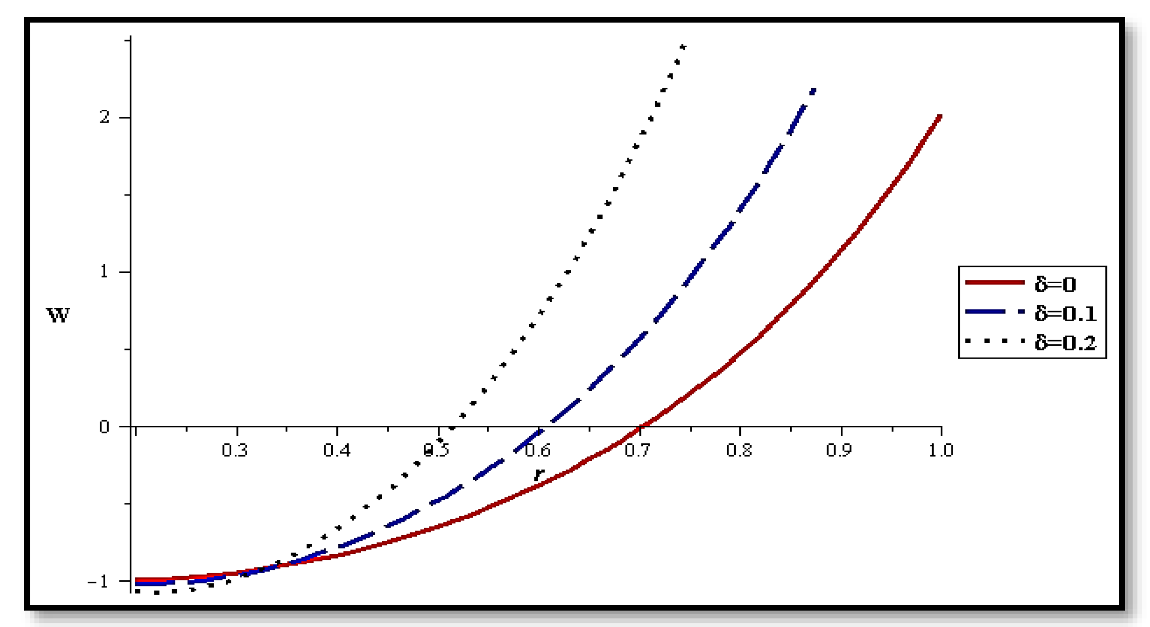 Mathematics 10 00492 g010