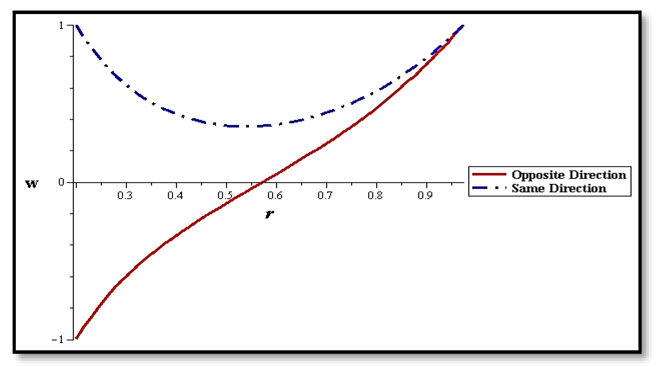 Mathematics 10 00492 g011