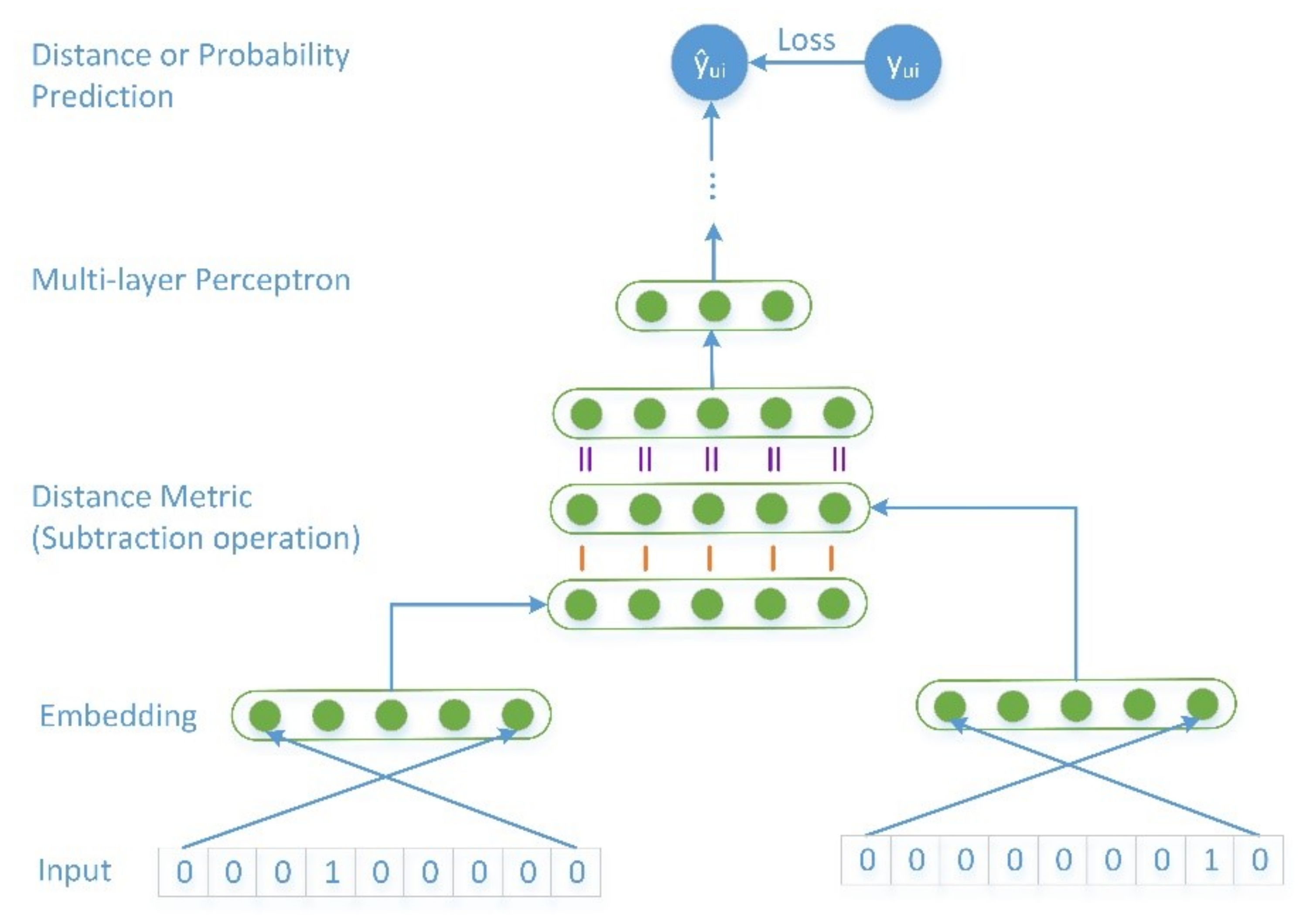 Mathematics 10 00503 g004