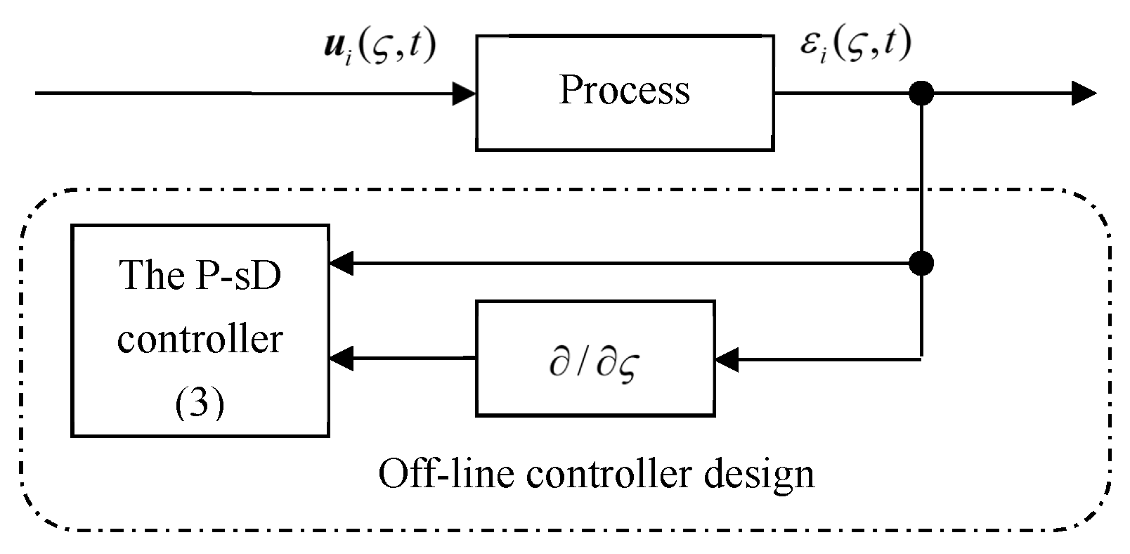 Mathematics 10 00509 g001