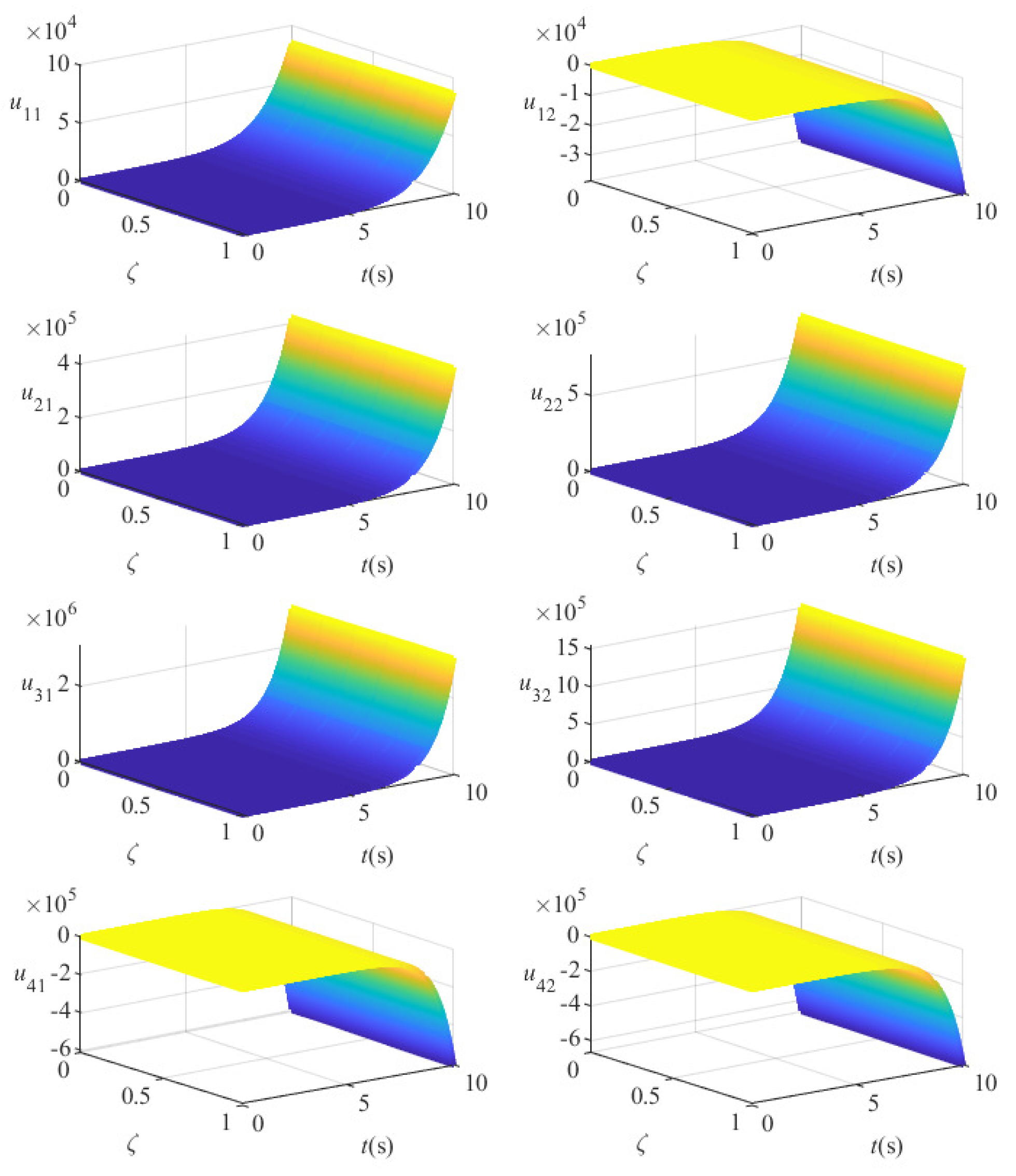 Mathematics 10 00509 g002