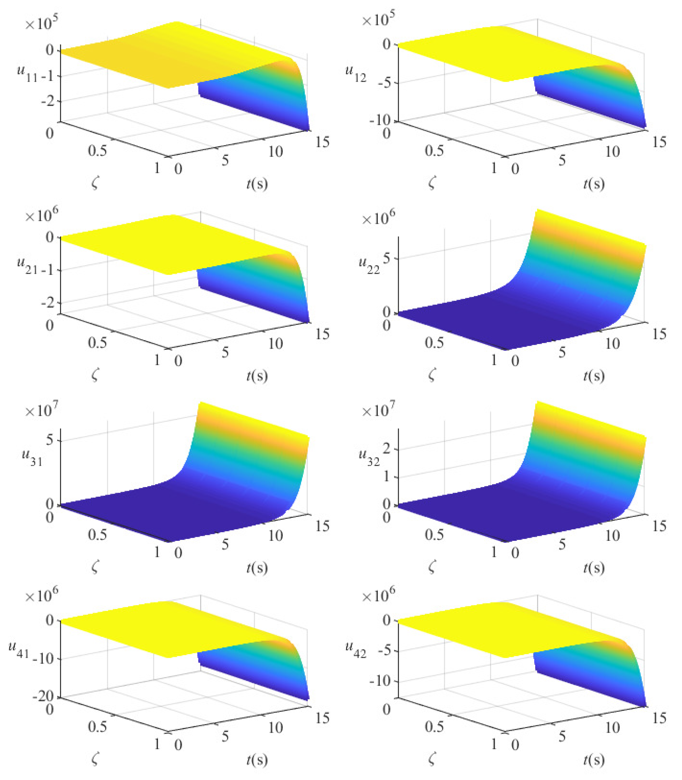 Mathematics 10 00509 g005