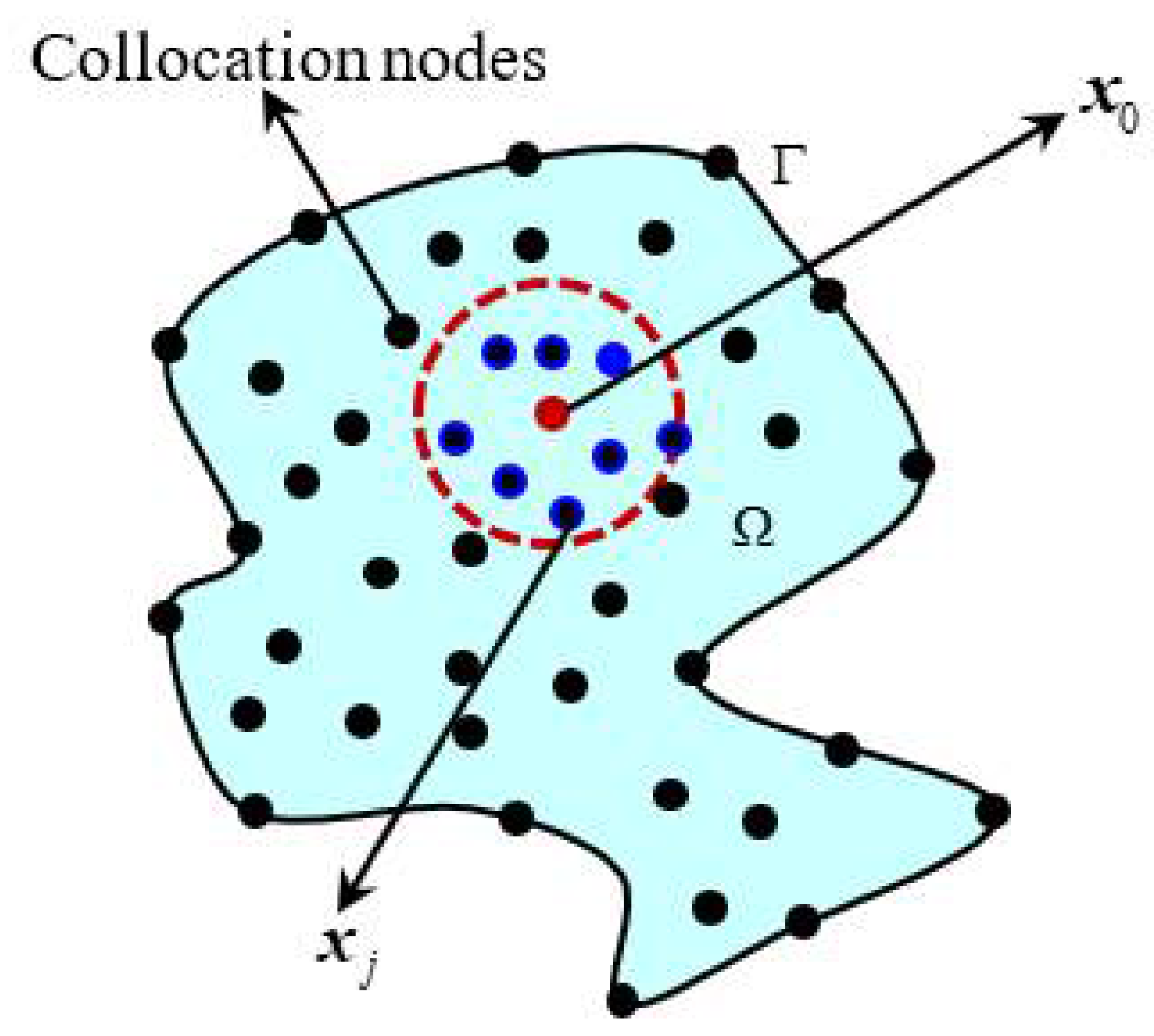 Mathematics 10 00515 g001