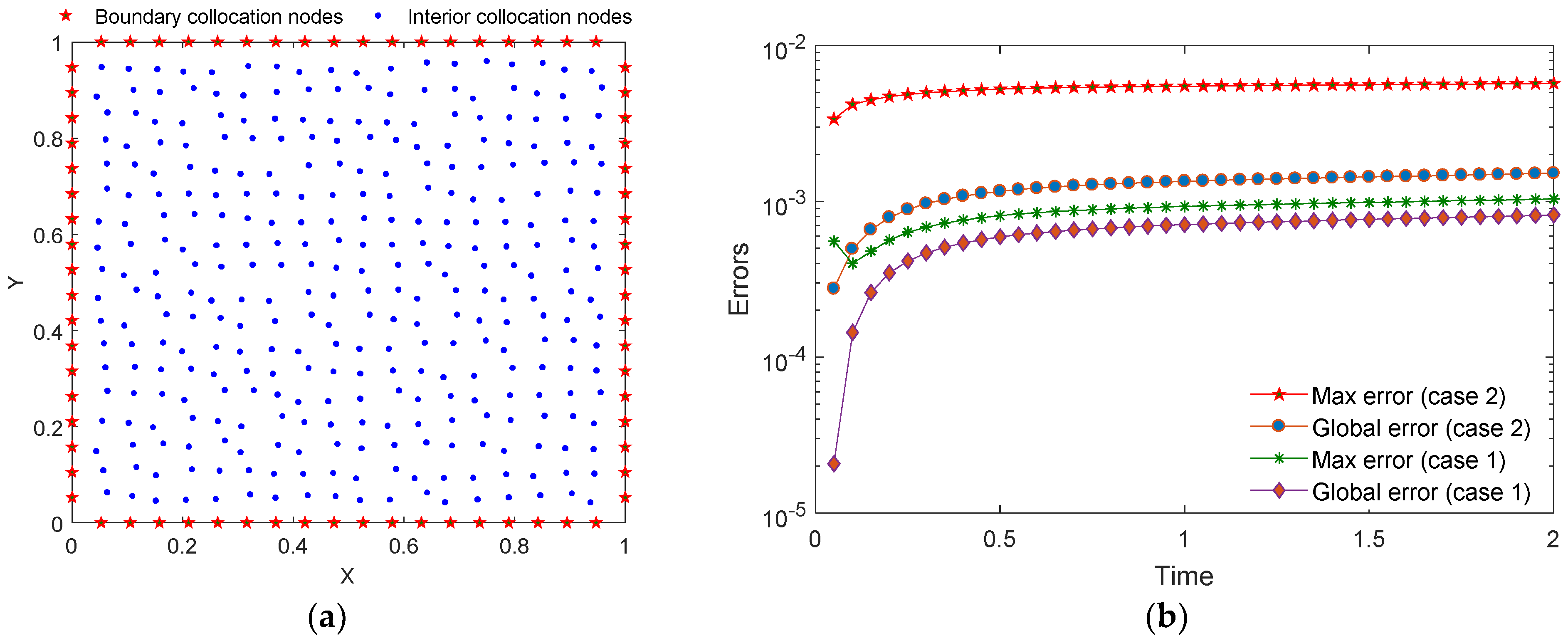 Mathematics 10 00515 g002