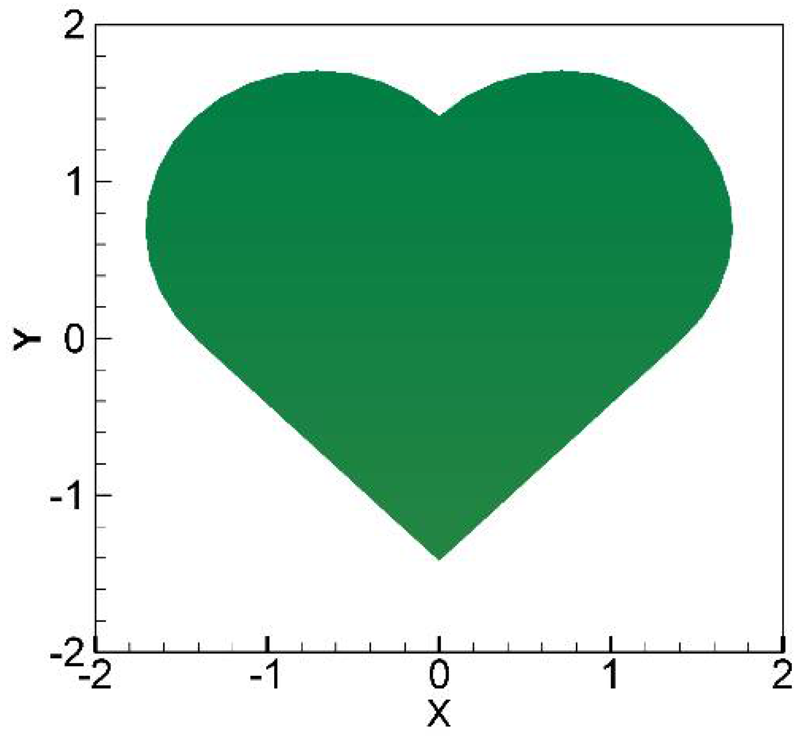 Mathematics 10 00515 g003
