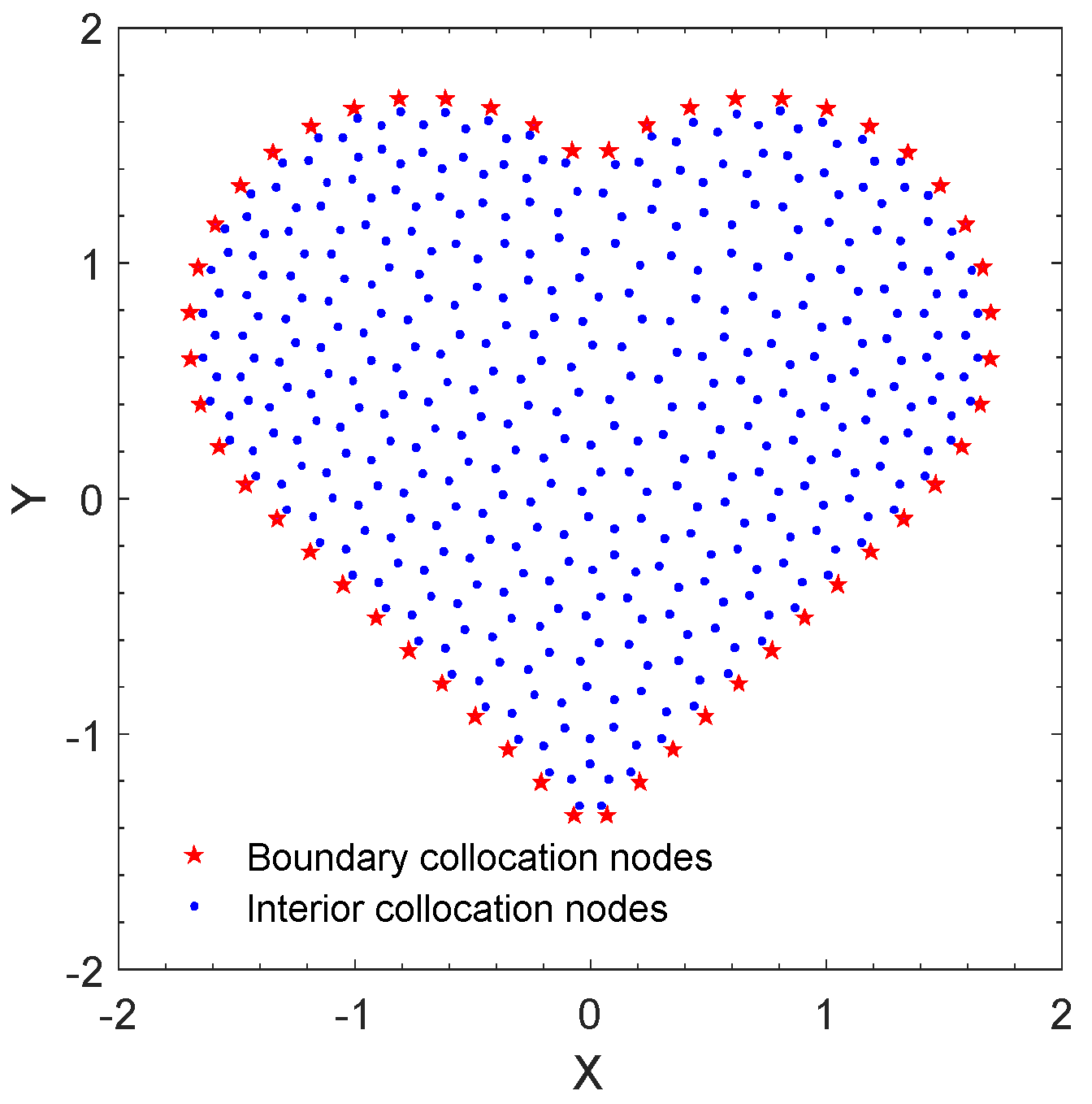 Mathematics 10 00515 g004