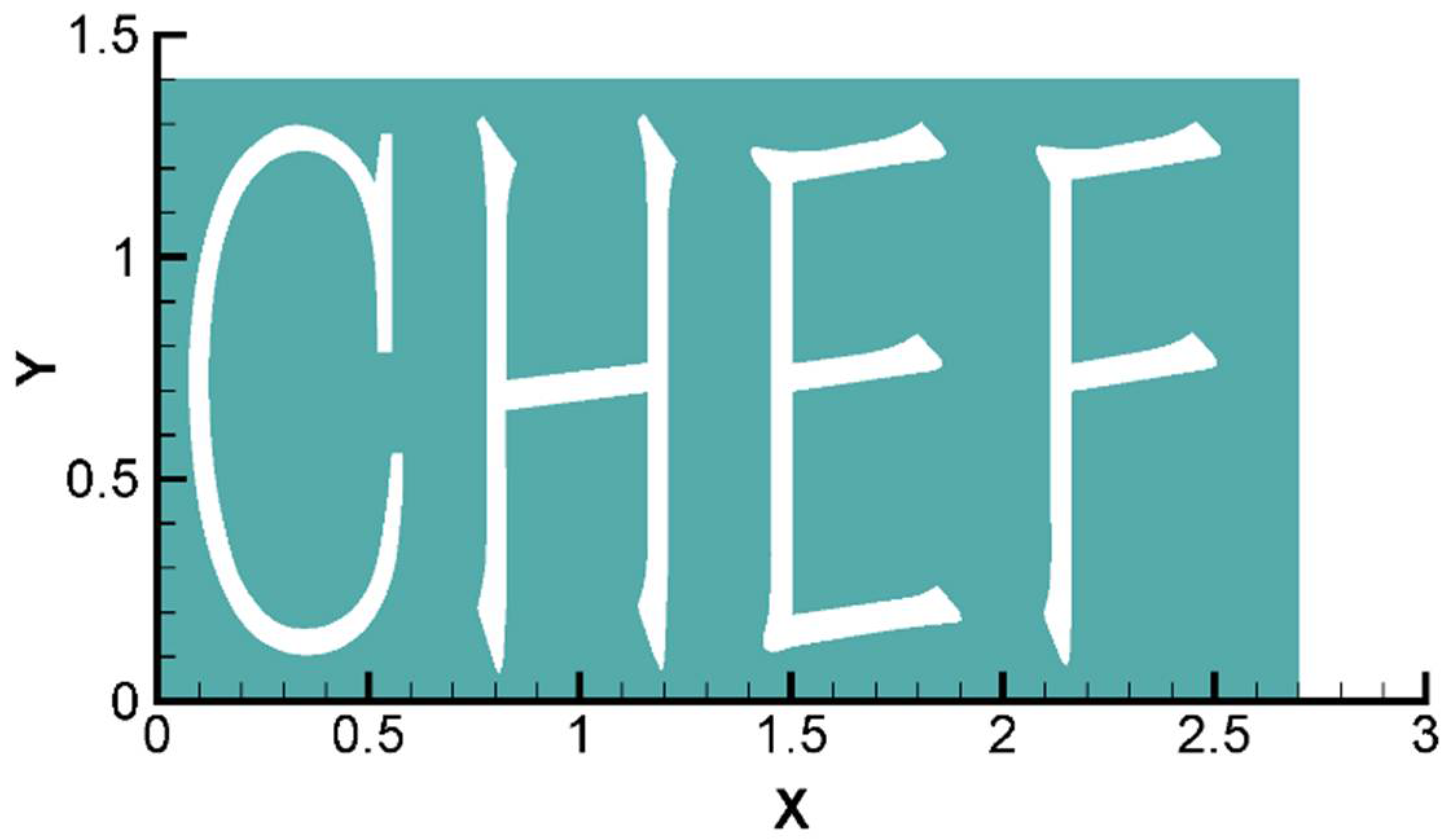 Mathematics 10 00515 g006