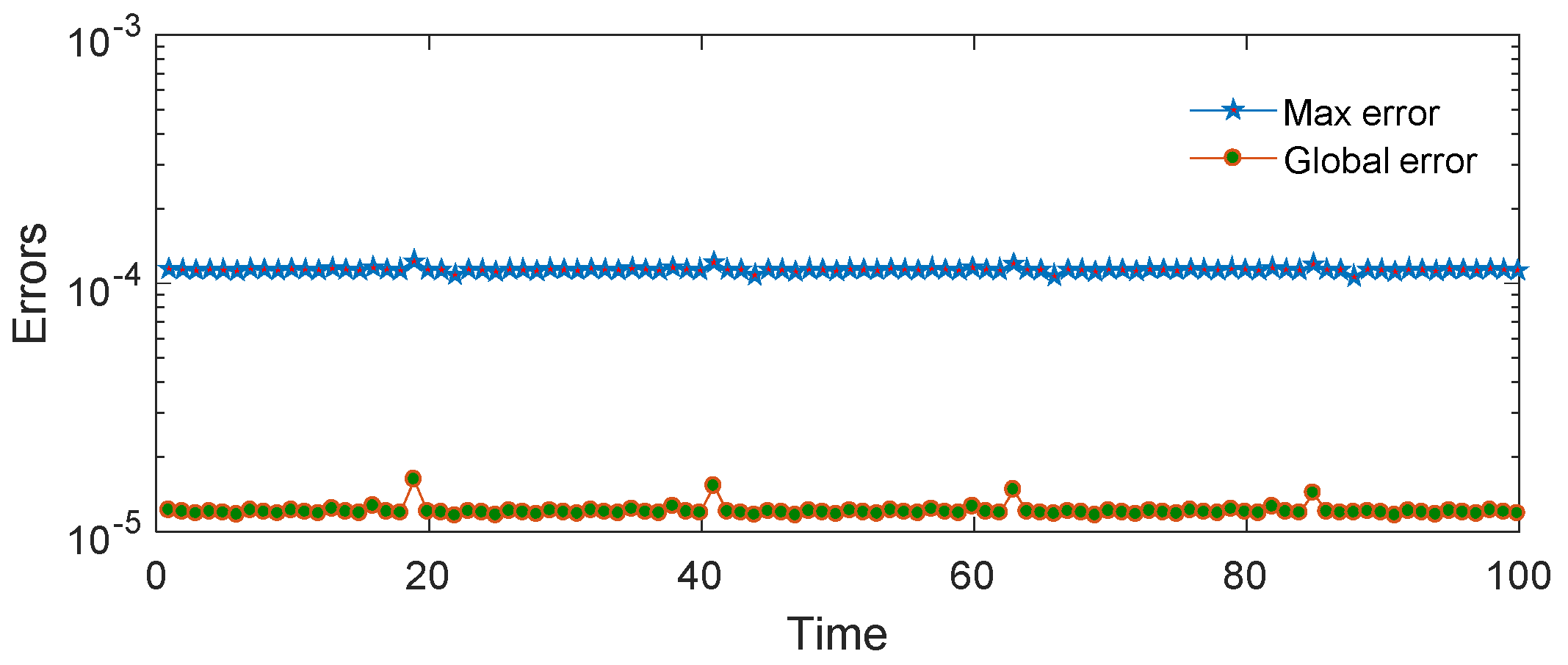 Mathematics 10 00515 g010