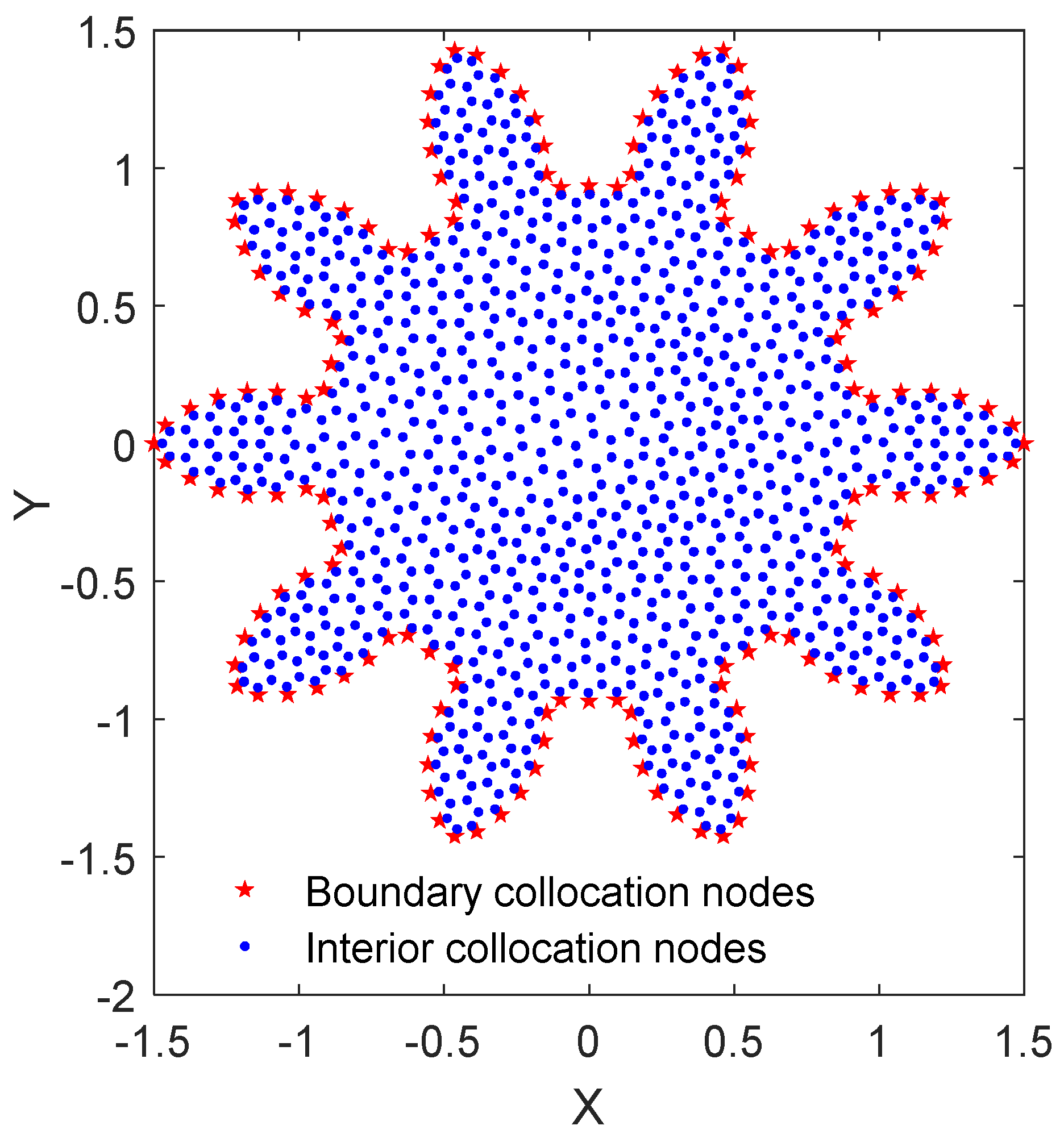 Mathematics 10 00515 g012