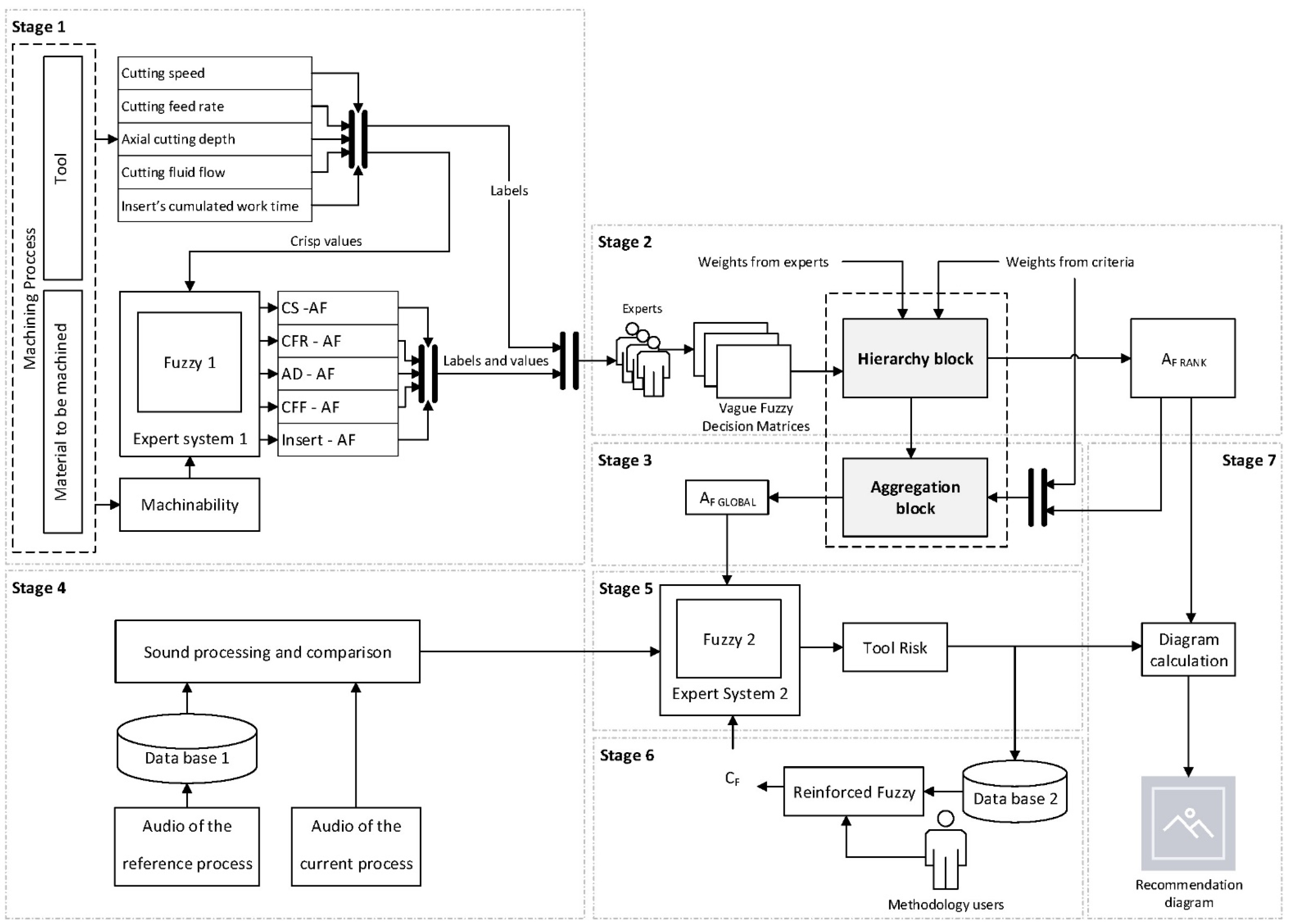 Mathematics 10 00520 g001