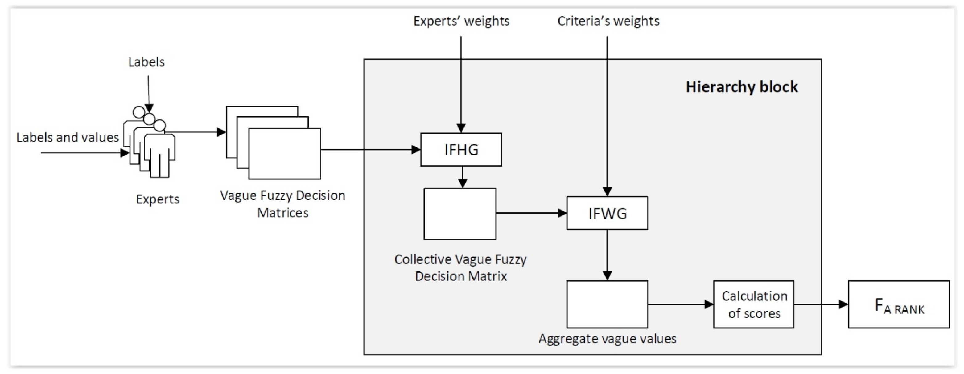 Mathematics 10 00520 g002