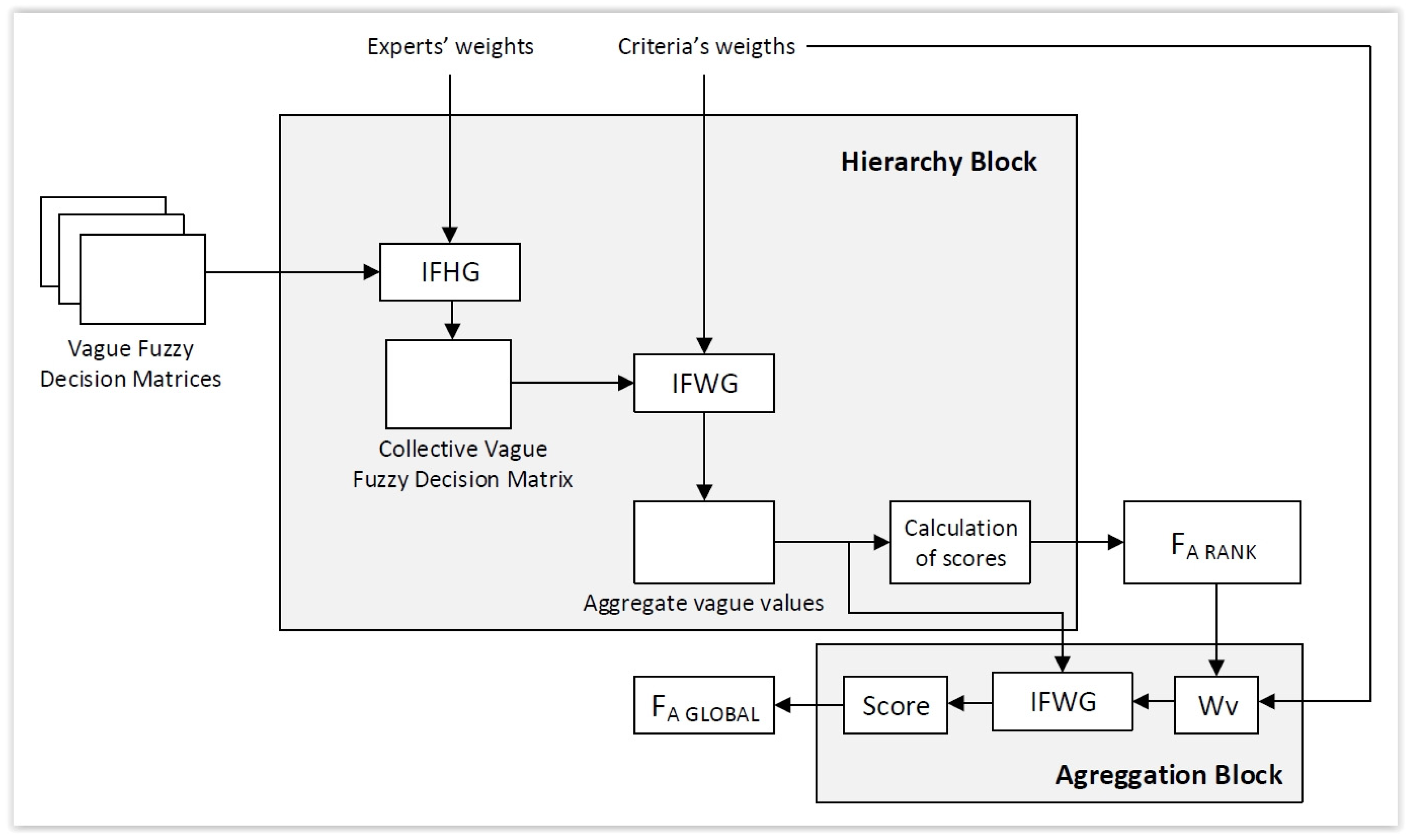 Mathematics 10 00520 g003
