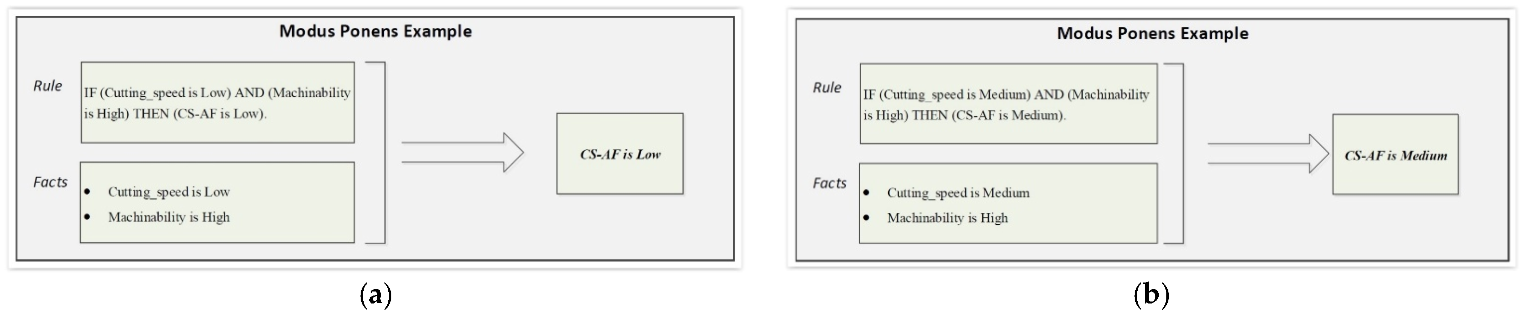 Mathematics 10 00520 g005