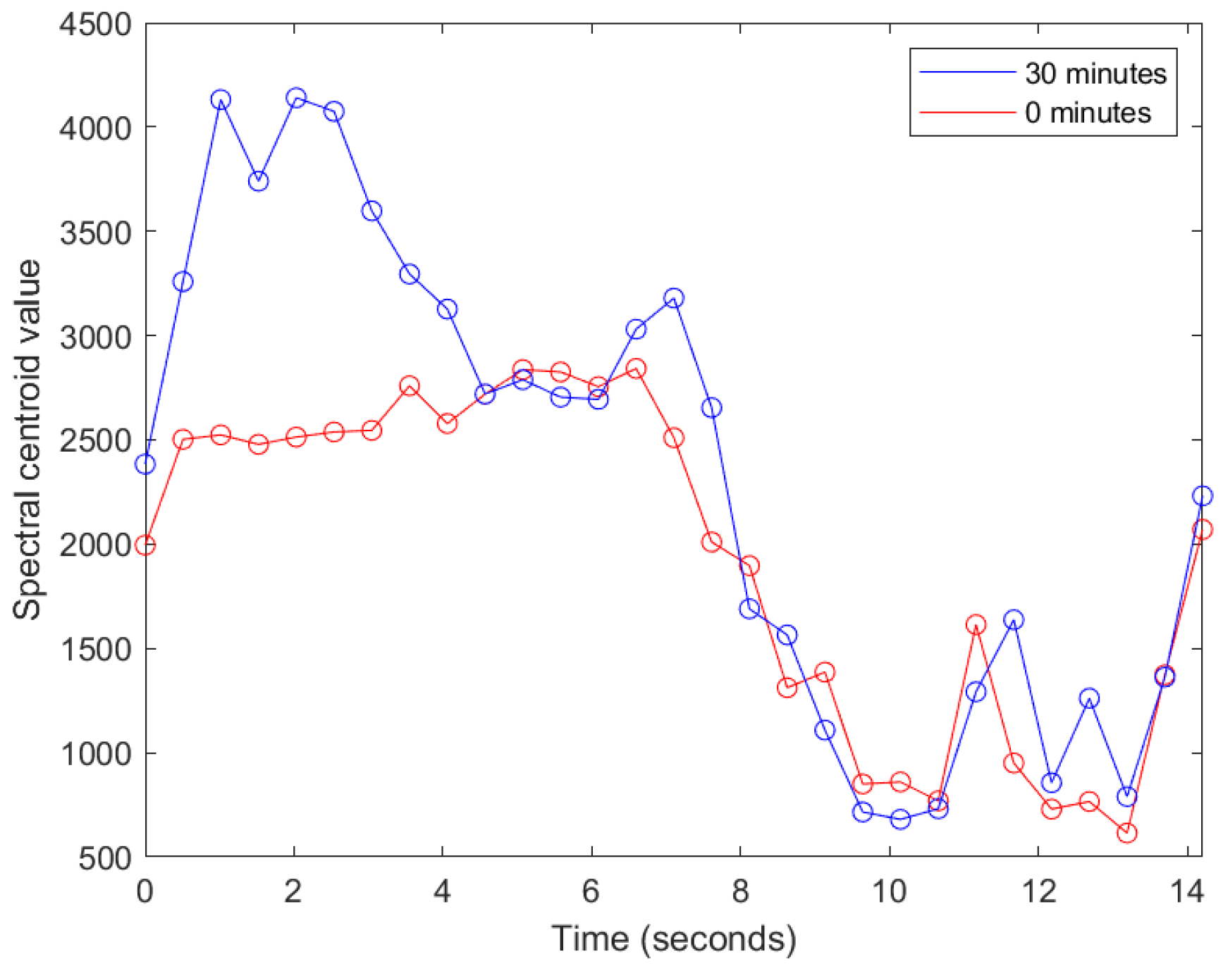 Mathematics 10 00520 g006