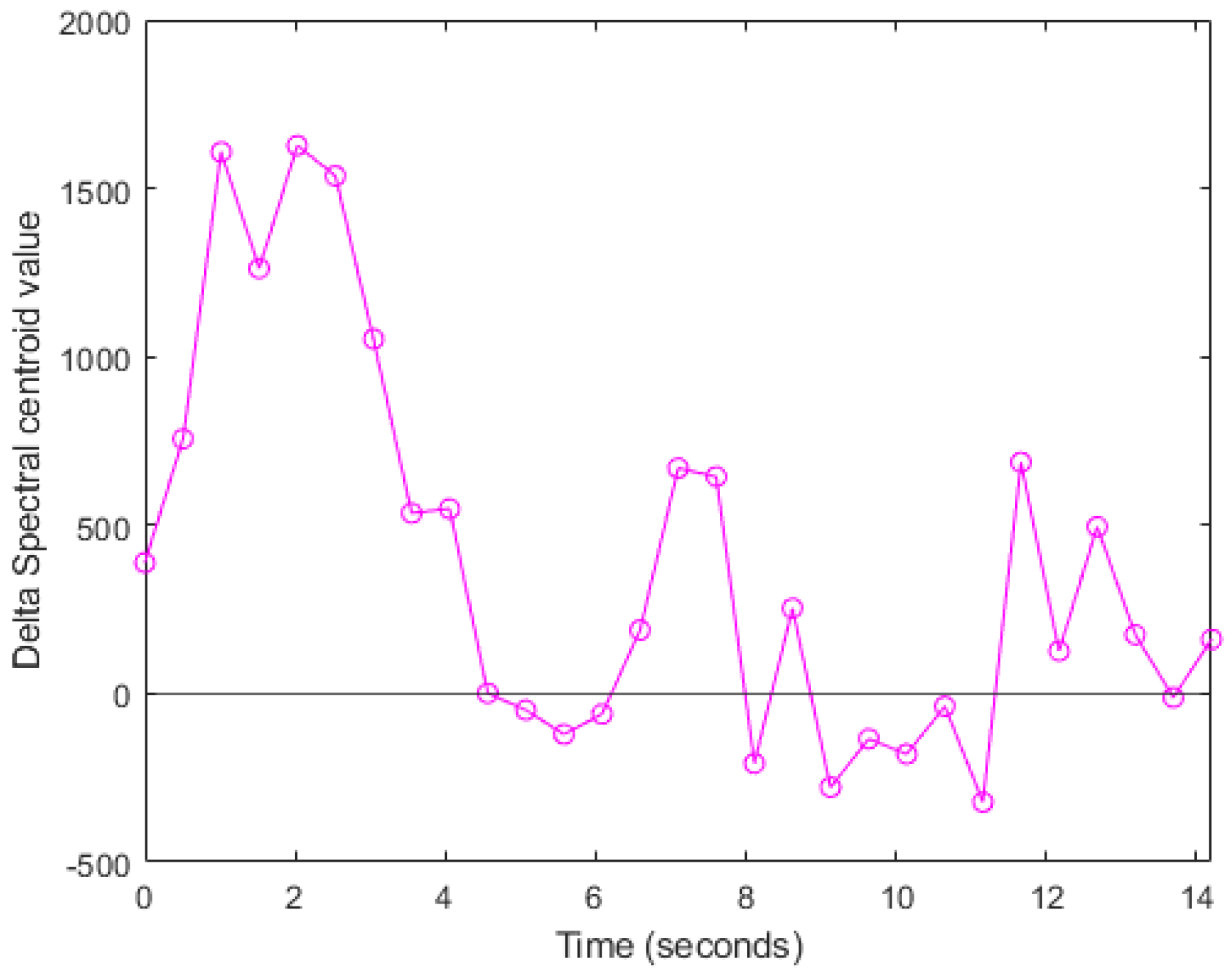 Mathematics 10 00520 g007