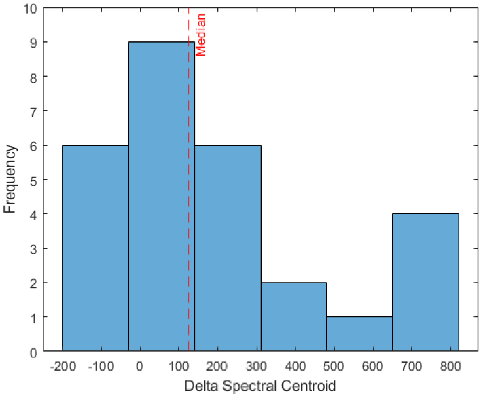 Mathematics 10 00520 g008