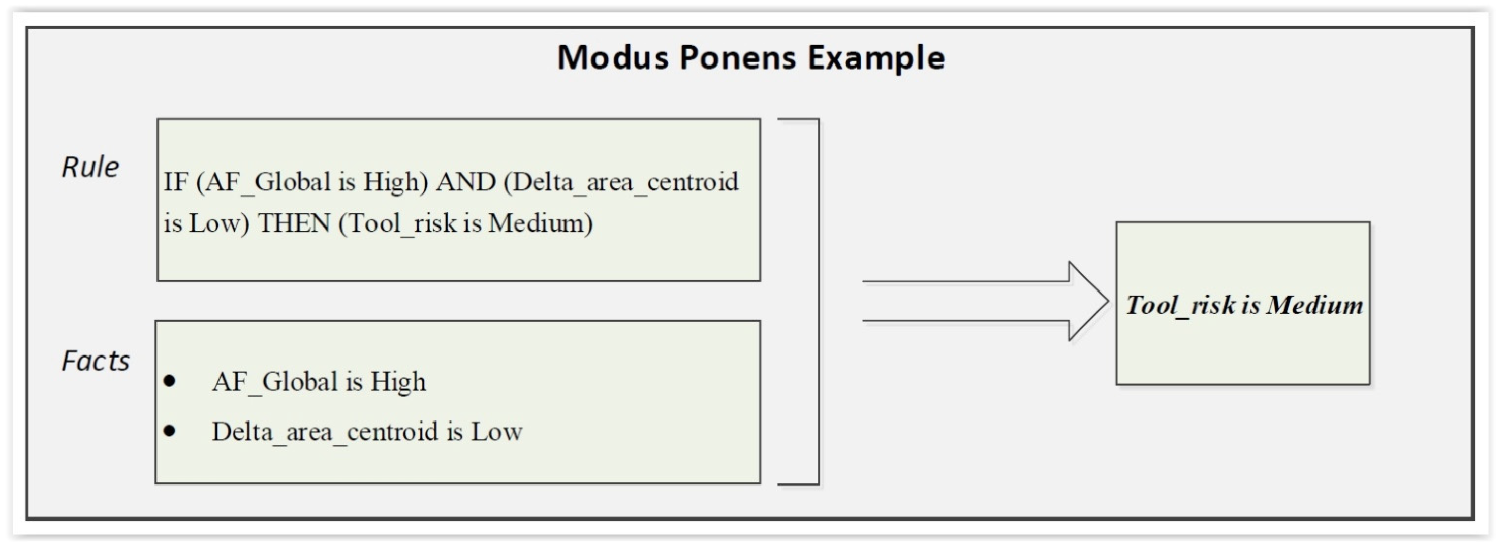 Mathematics 10 00520 g009