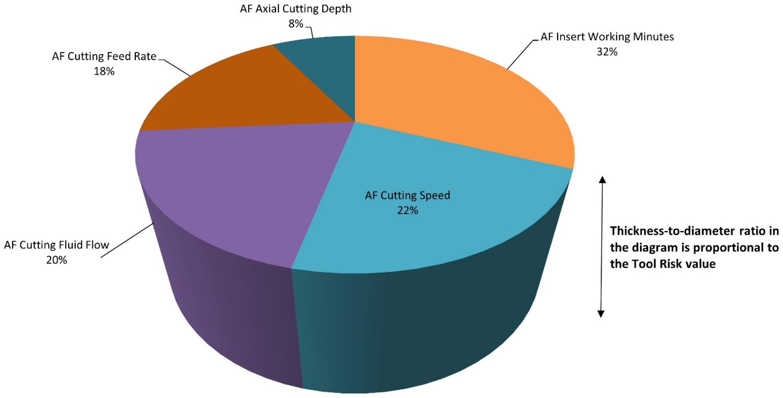 Mathematics 10 00520 g010