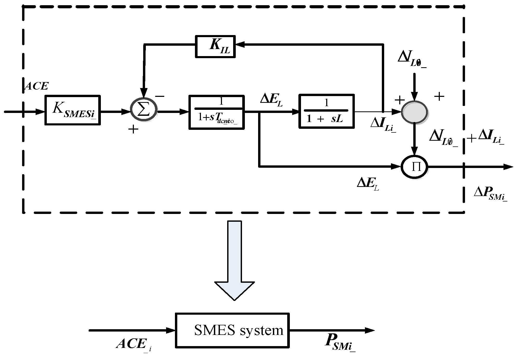 Mathematics 10 00521 g003