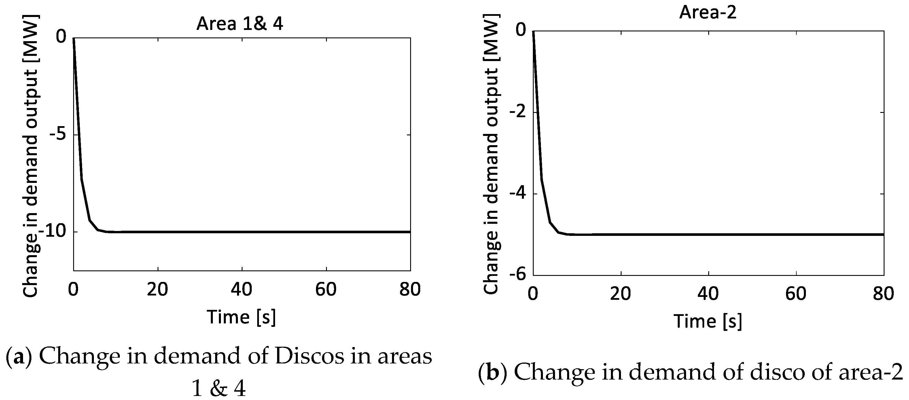 Mathematics 10 00521 g017