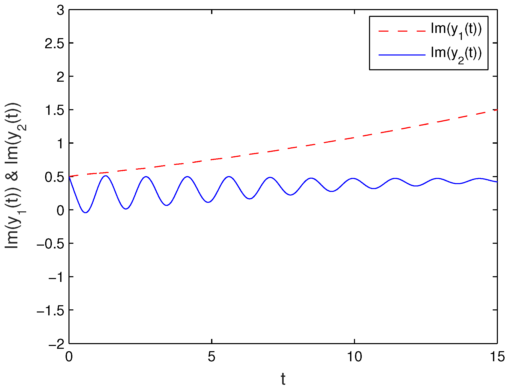 Mathematics 10 00526 g002