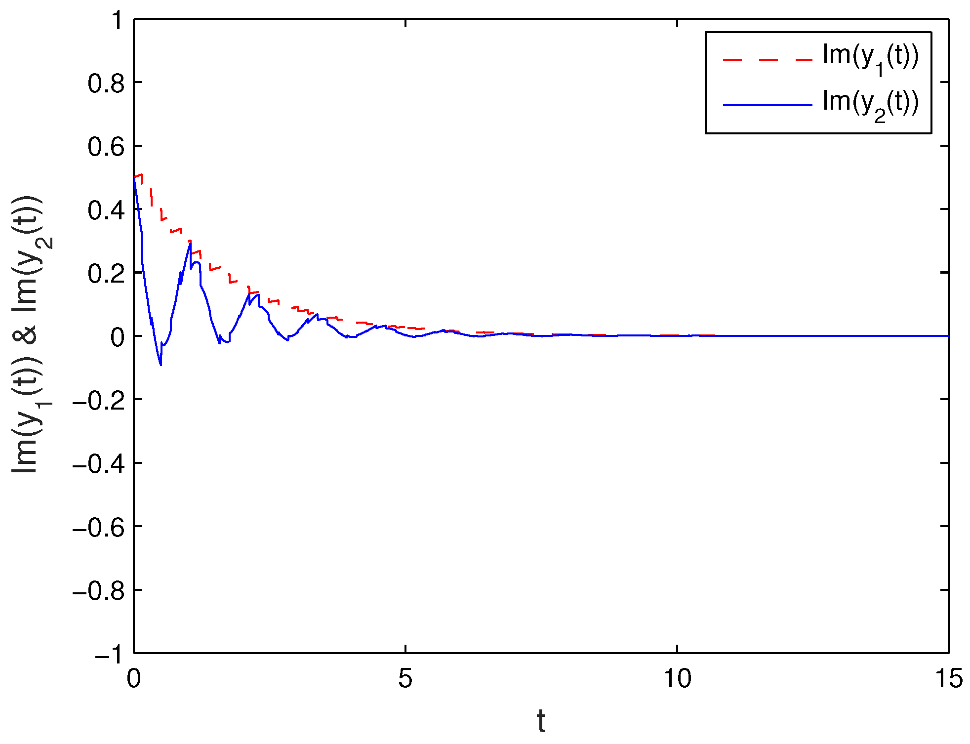 Mathematics 10 00526 g004