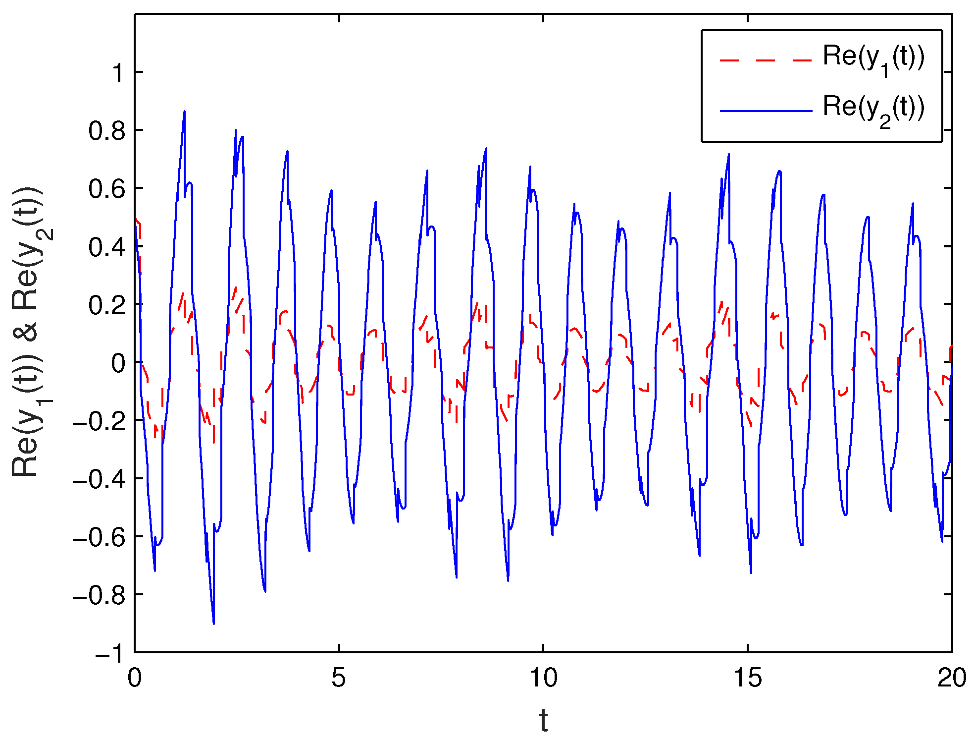 Mathematics 10 00526 g005