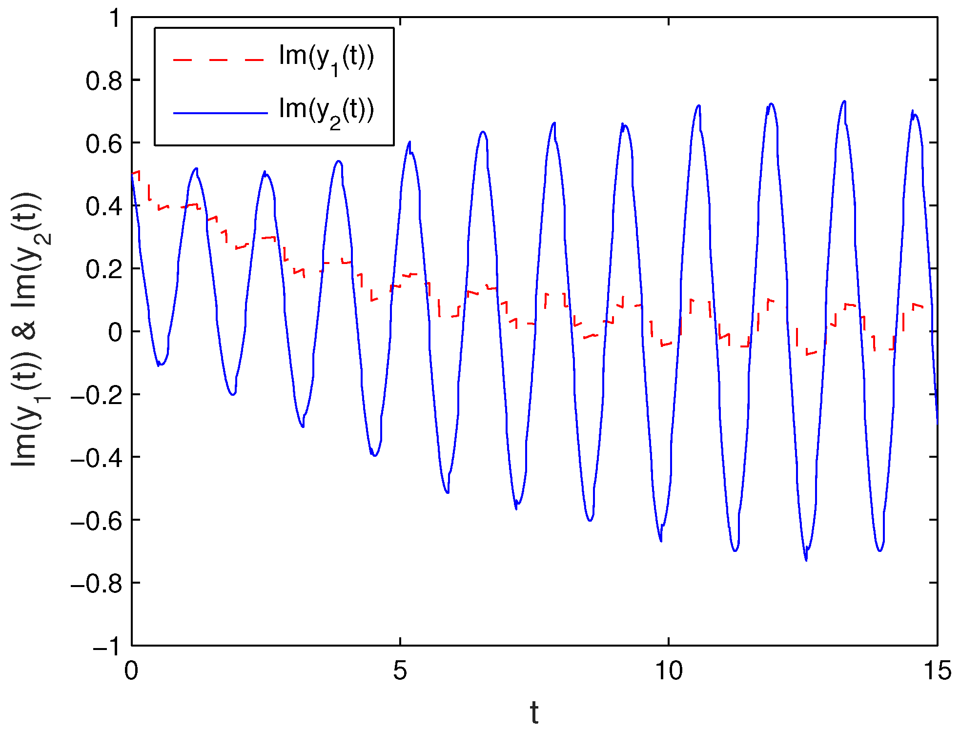 Mathematics 10 00526 g006