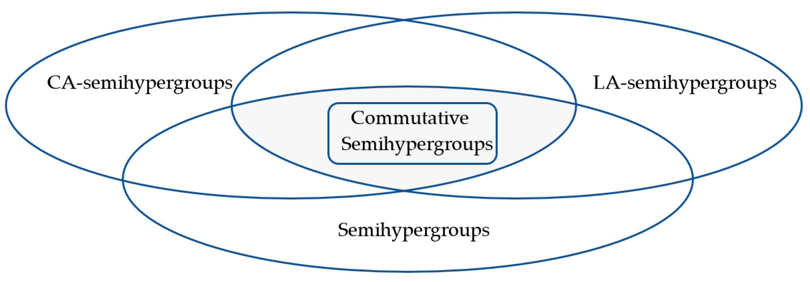Mathematics 10 00535 g002
