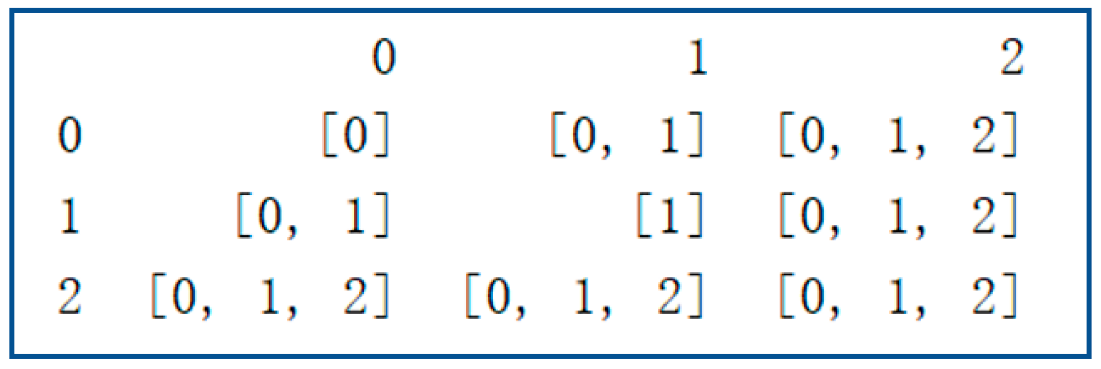 Mathematics 10 00535 g003