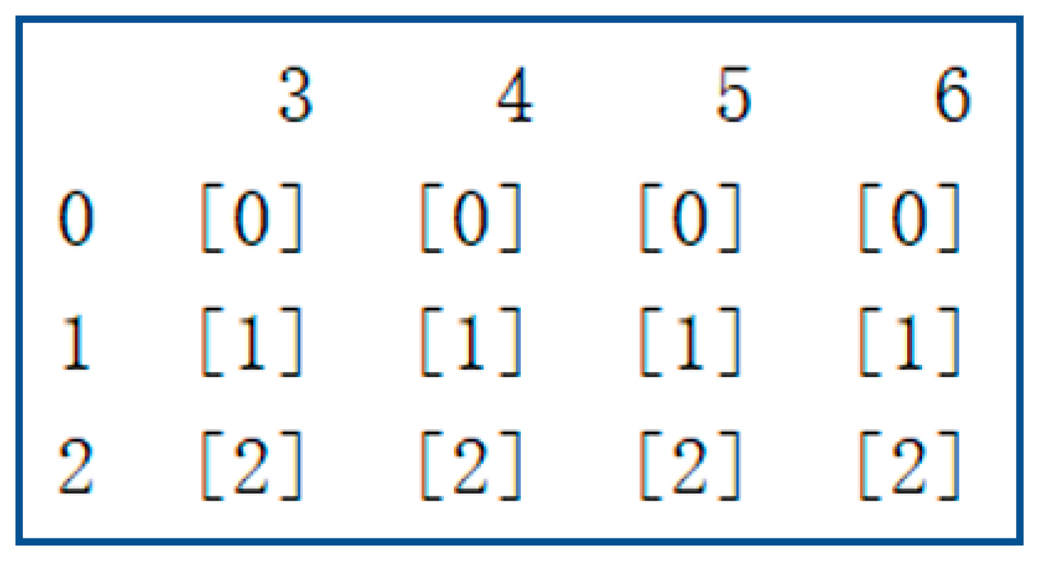 Mathematics 10 00535 g004